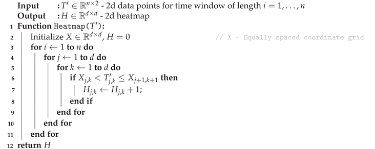 Sensors 20 07179 i002 Sensors 20 07179 i002