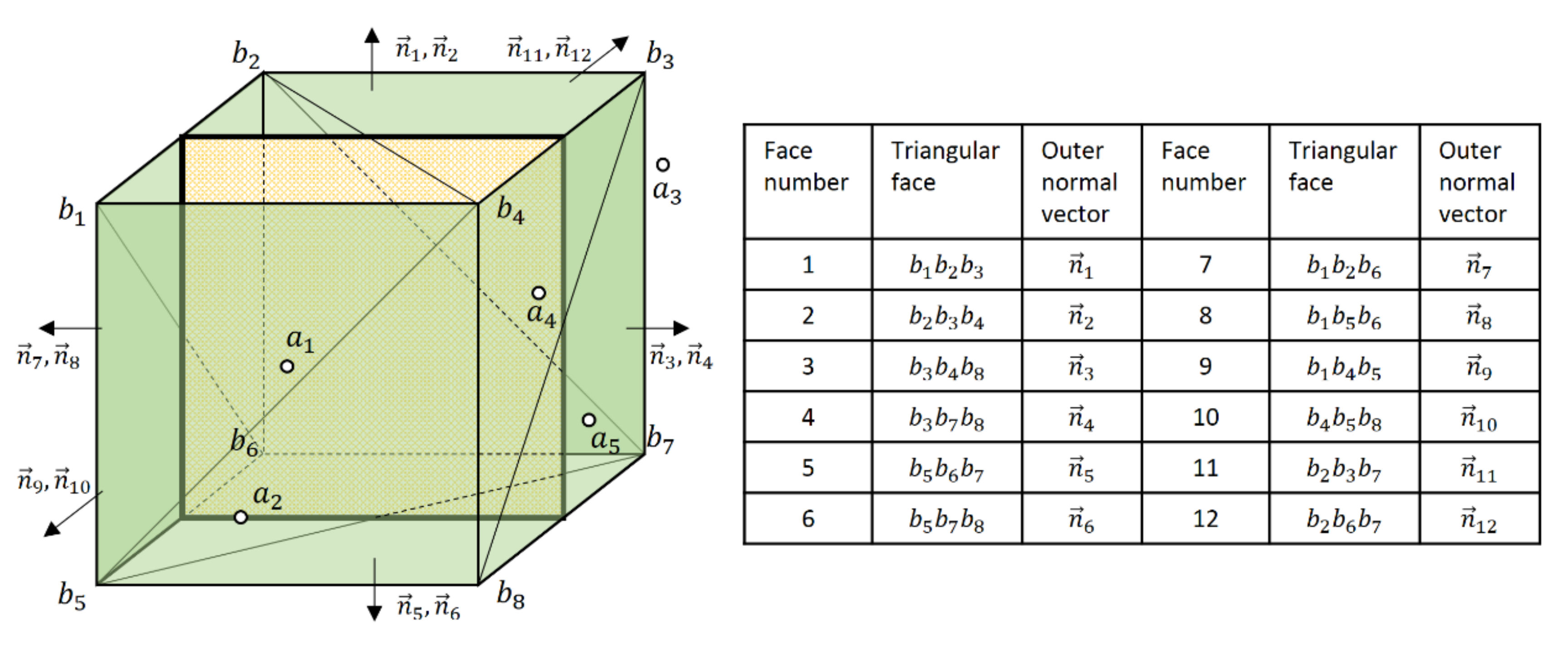 Sensors 20 07181 g003