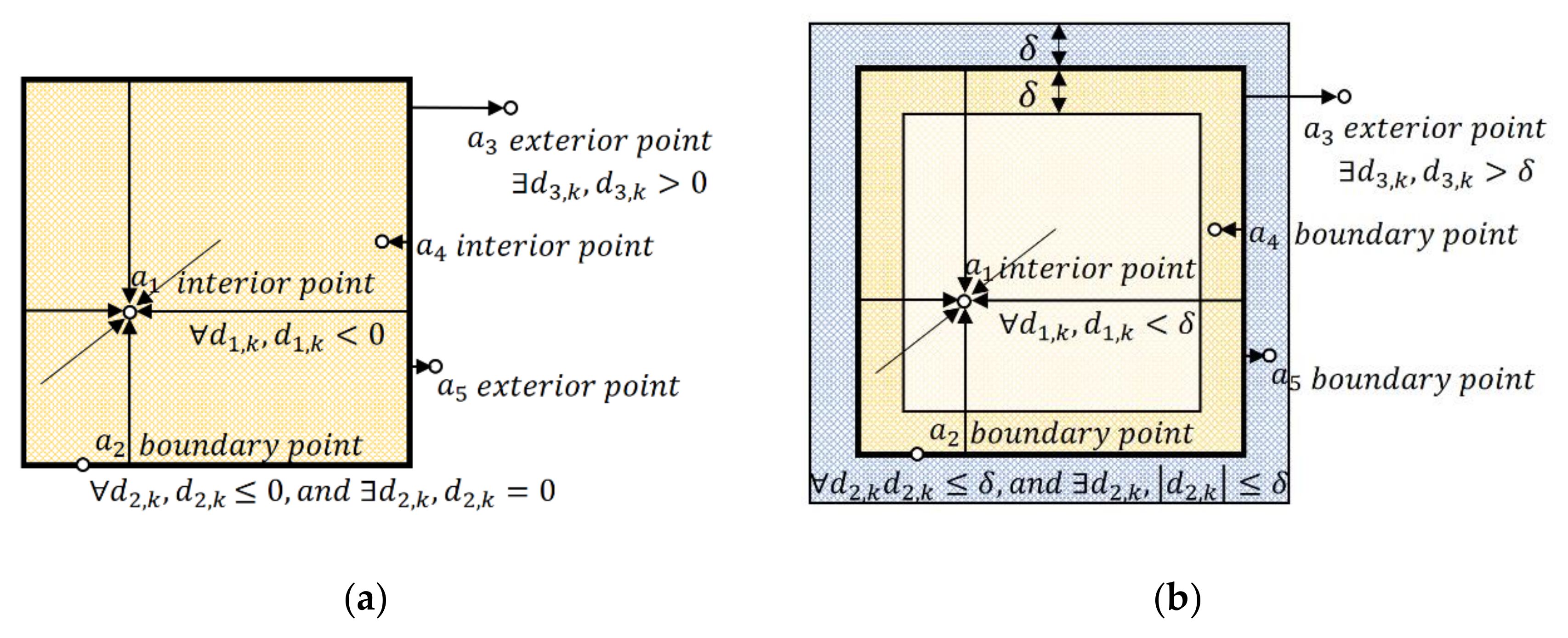 Sensors 20 07181 g004