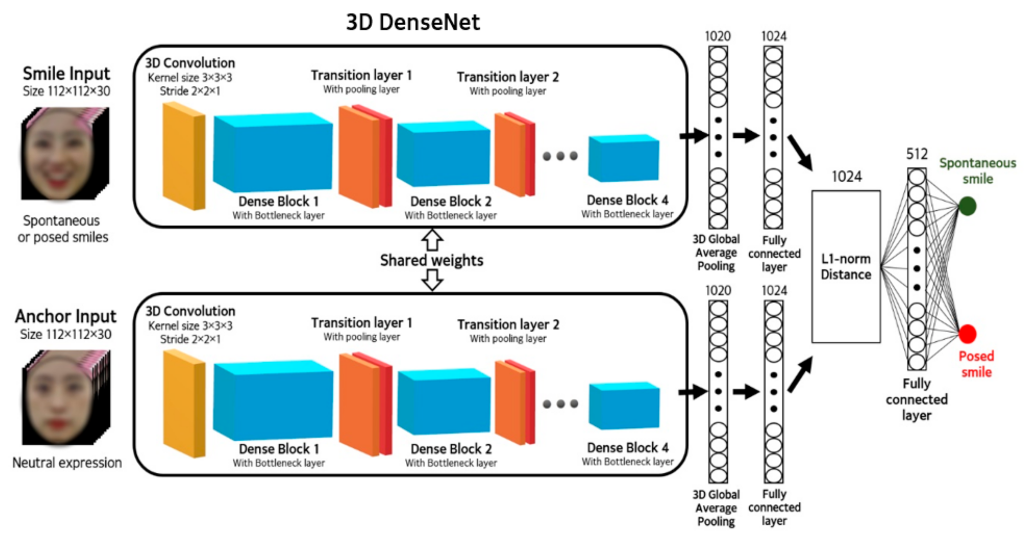 Sensors 20 07184 g003