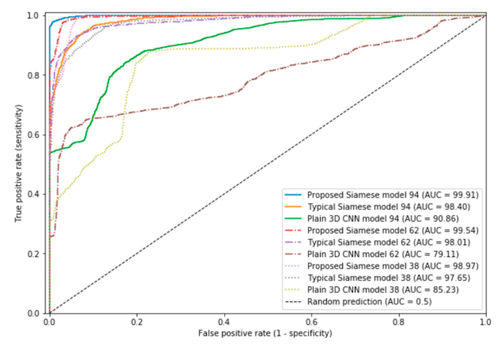 Sensors 20 07184 g005