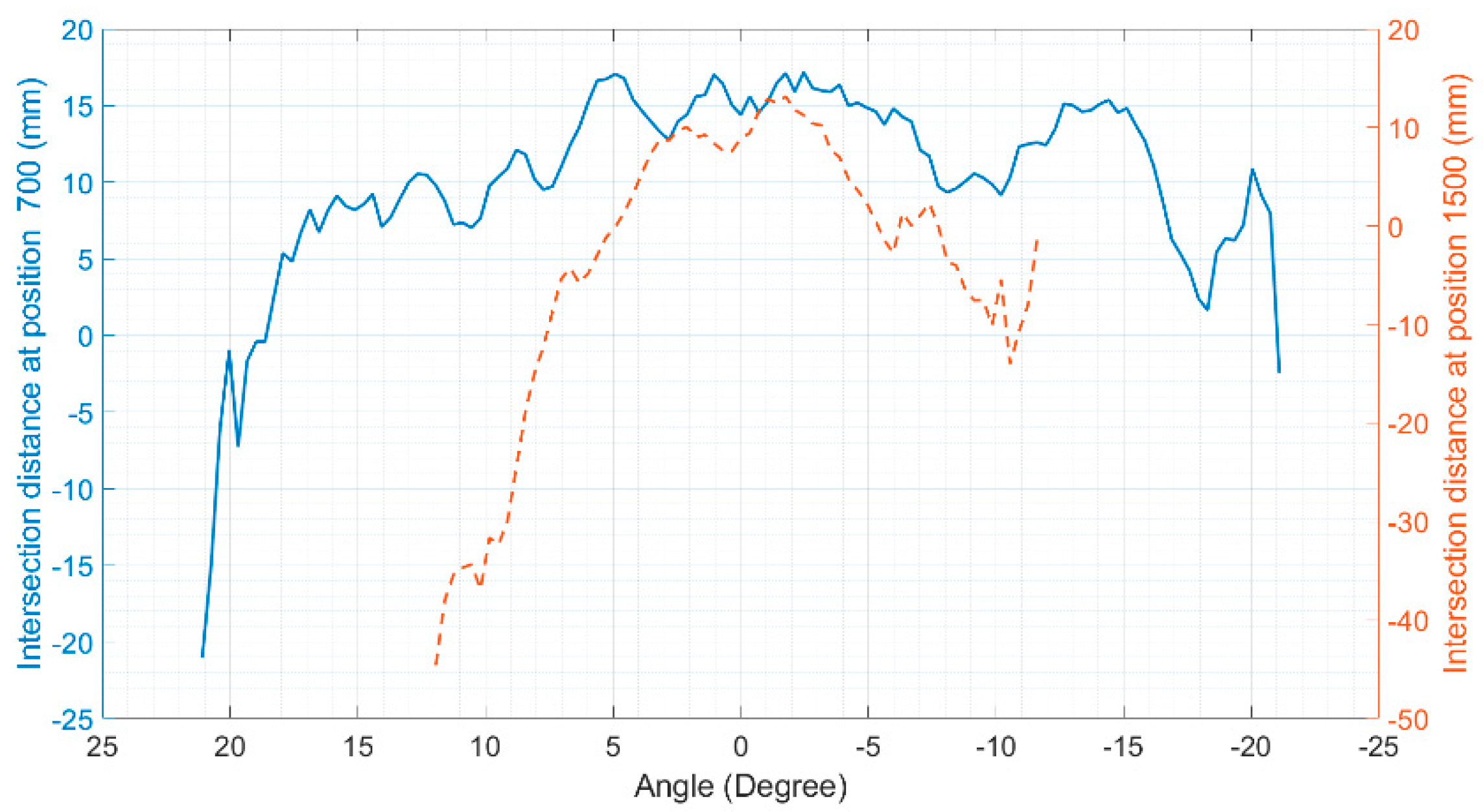Sensors 20 07186 g009