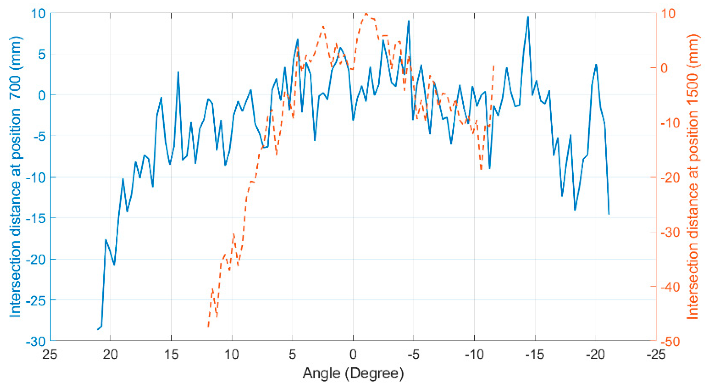 Sensors 20 07186 g011