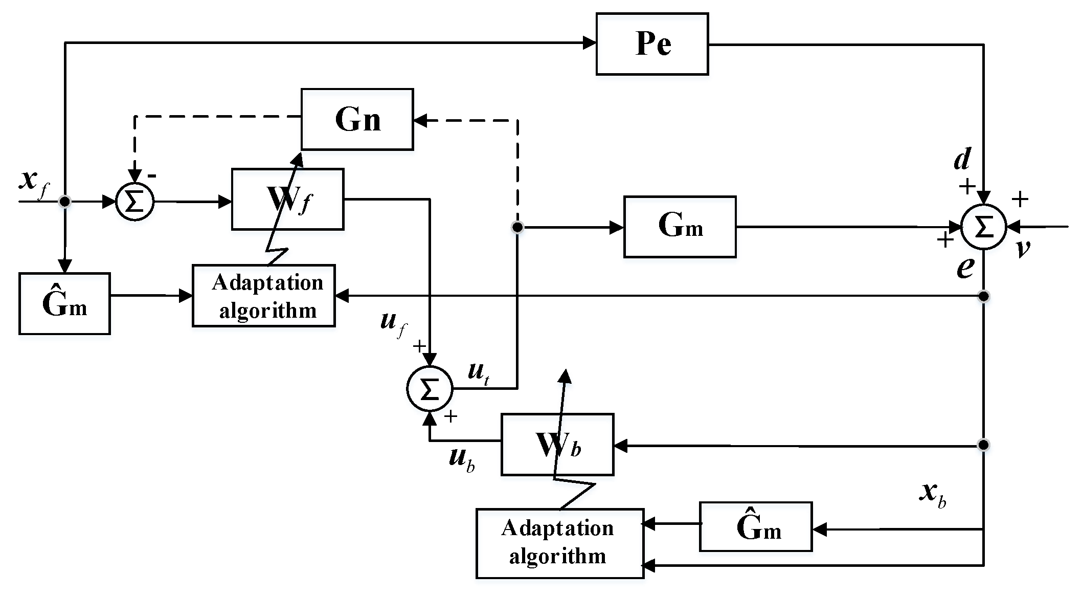 Sensors 20 07190 g001
