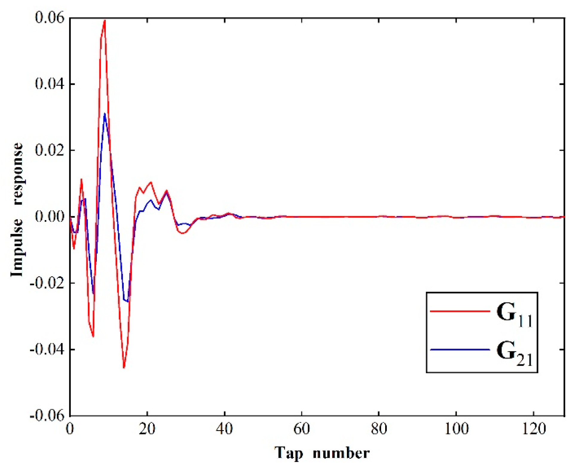 Sensors 20 07190 g006