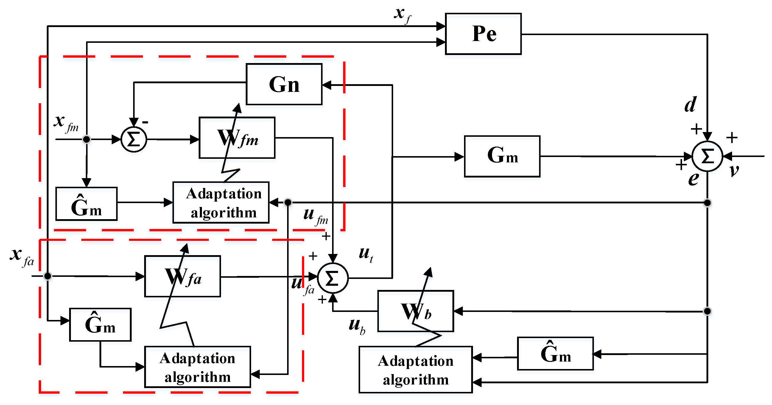 Sensors 20 07190 g008