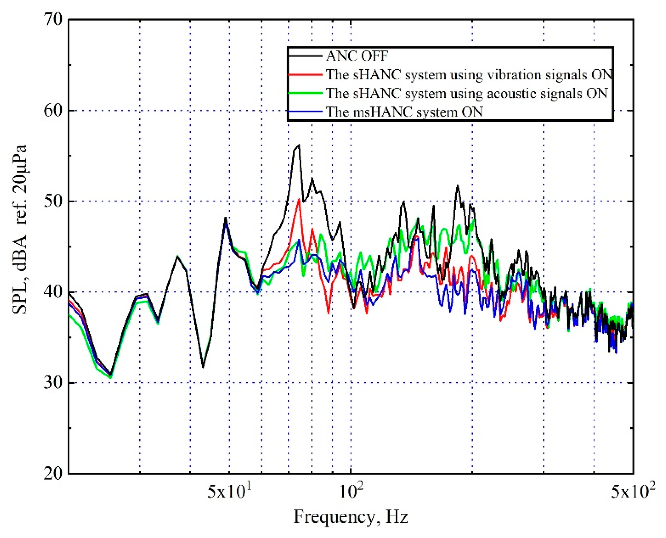 Sensors 20 07190 g009