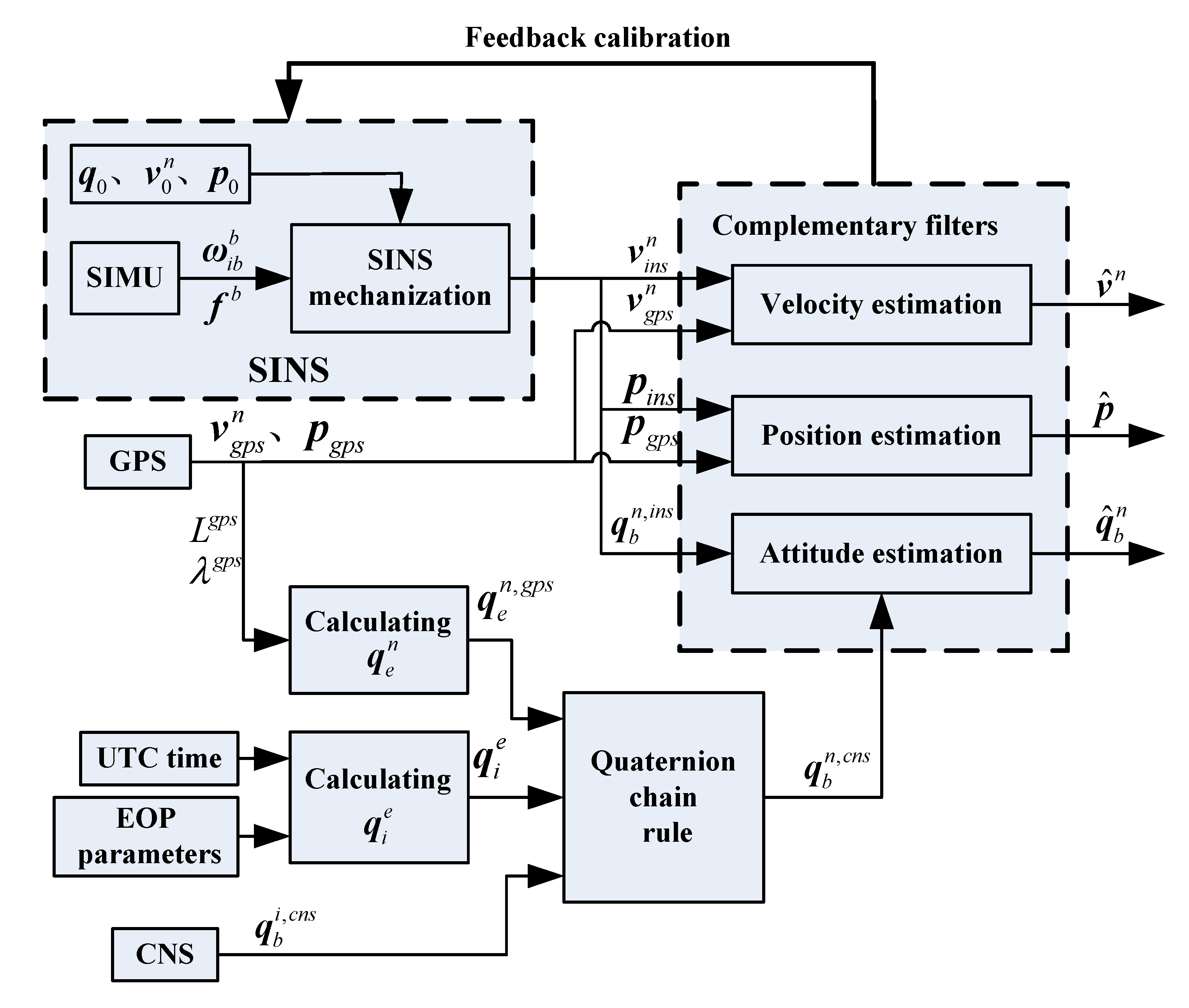 Sensors 20 07193 g002
