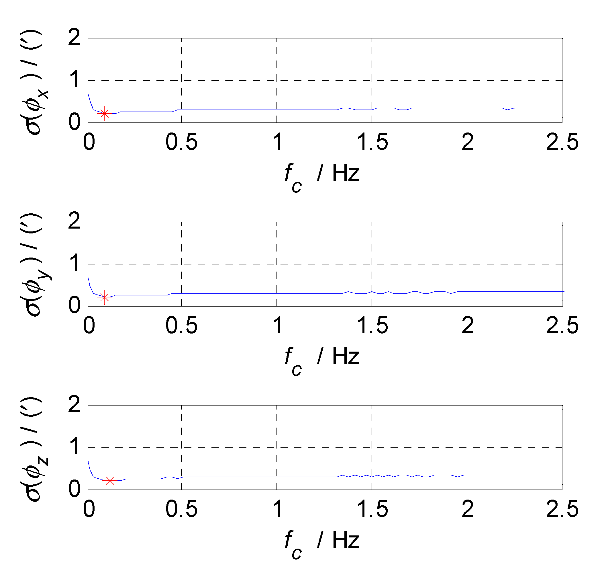 Sensors 20 07193 g005