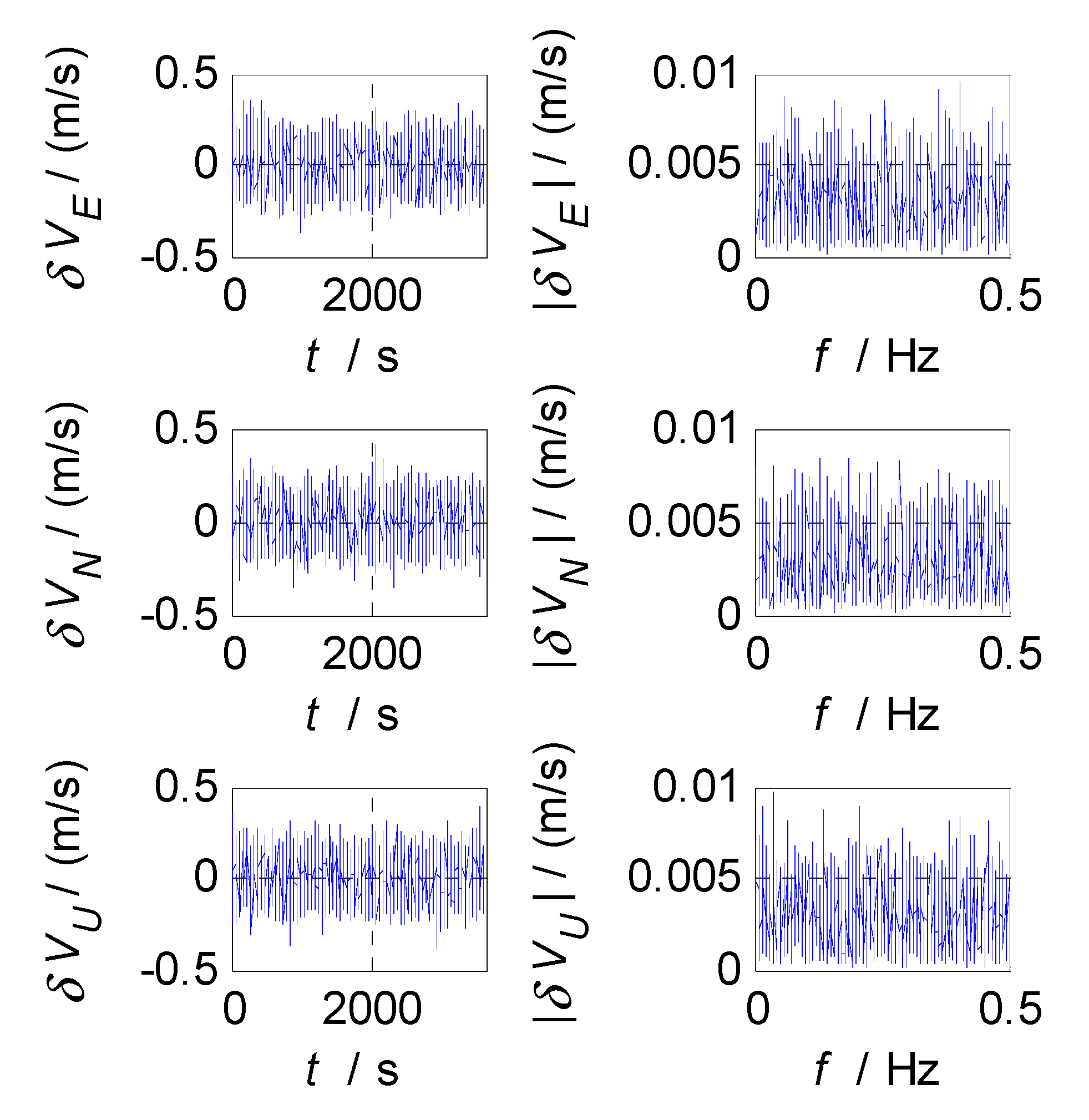 Sensors 20 07193 g006