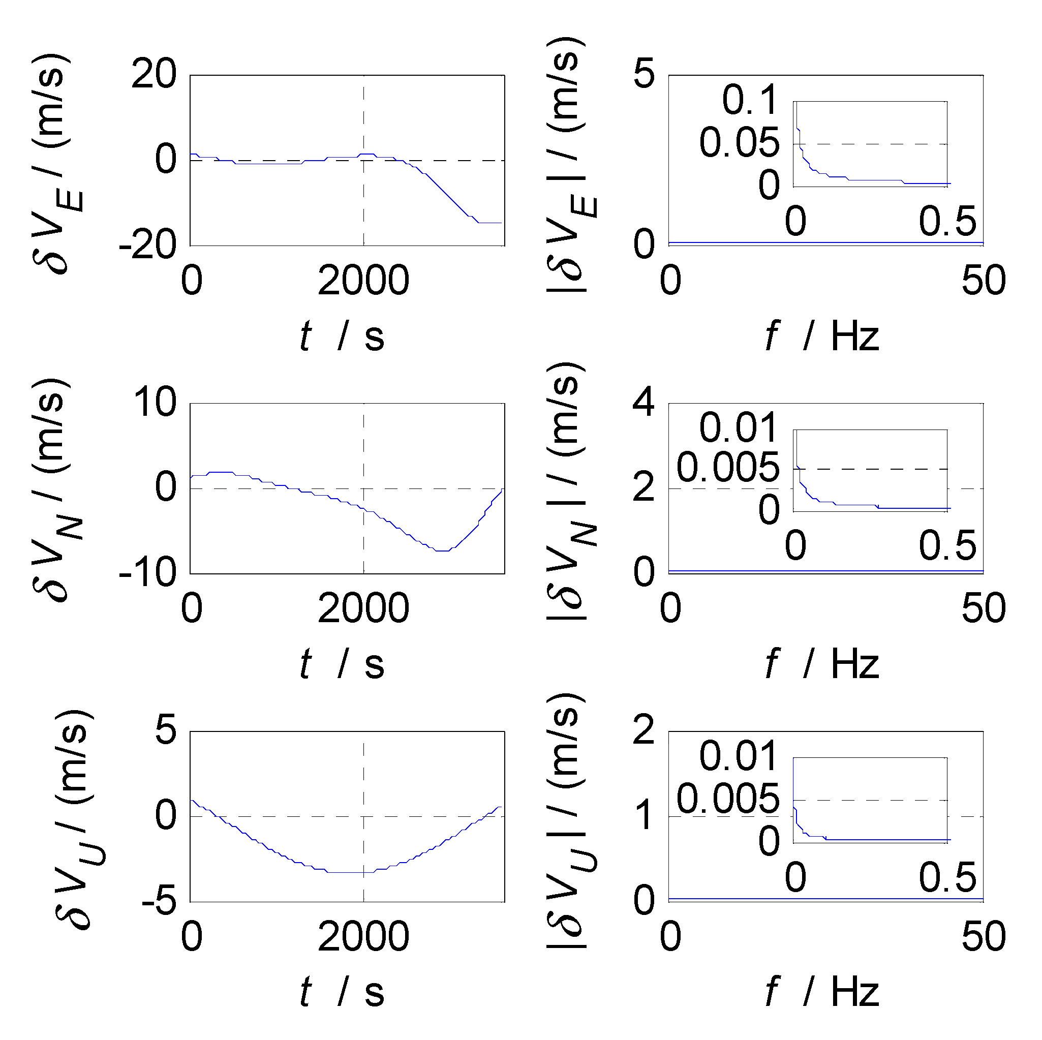 Sensors 20 07193 g007