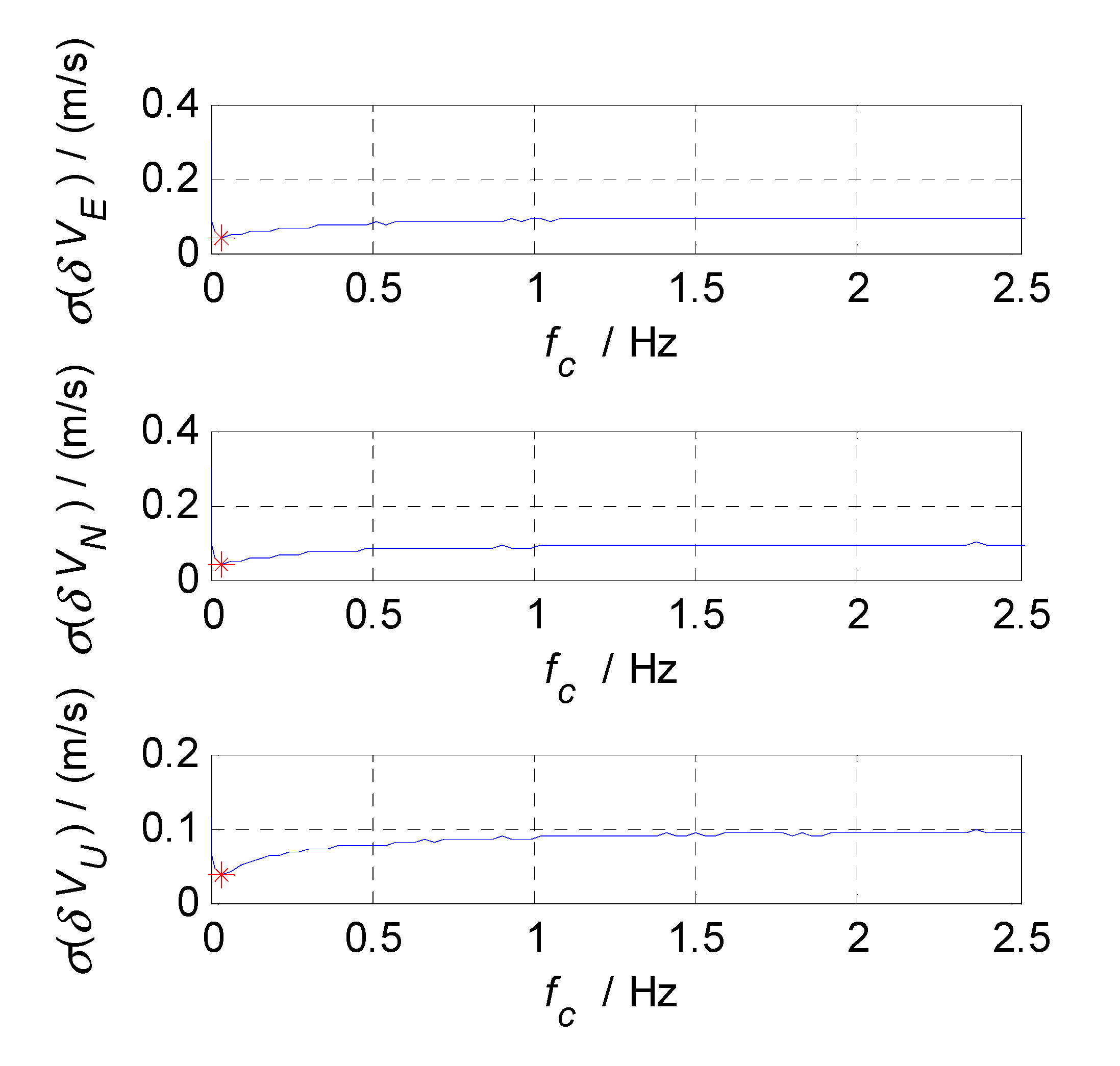 Sensors 20 07193 g008