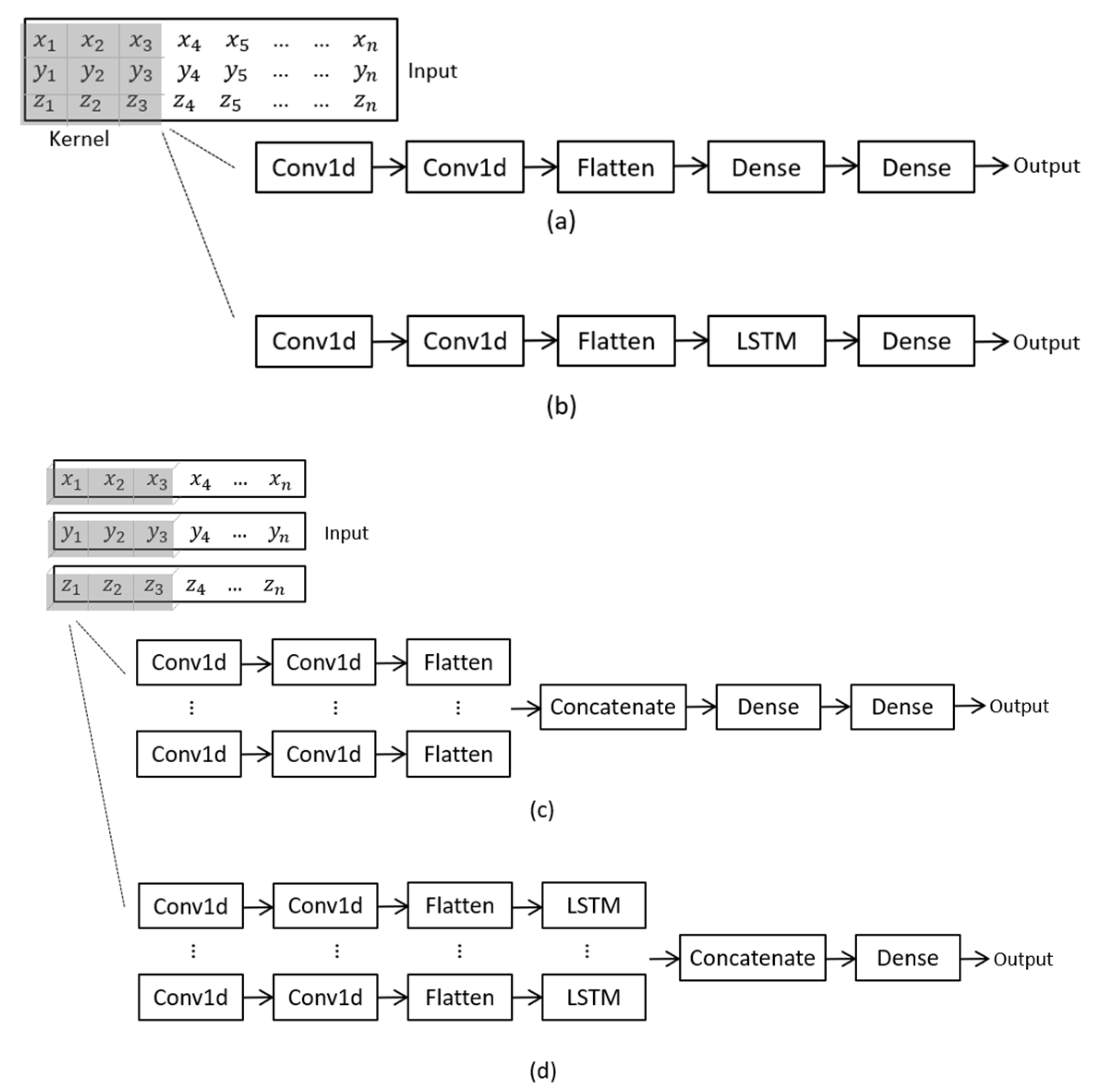 Sensors 20 07195 g001