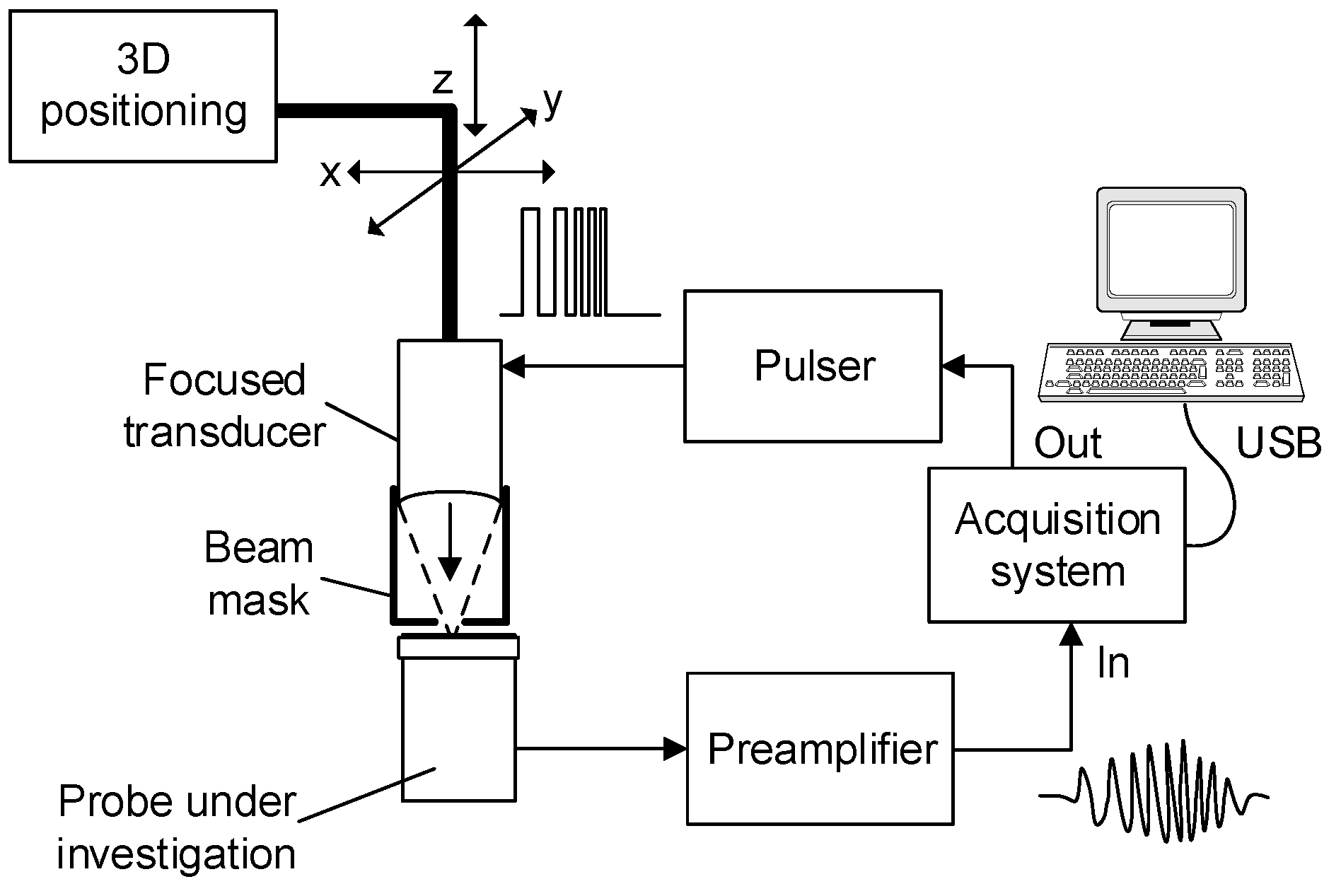 Sensors 20 07196 g001
