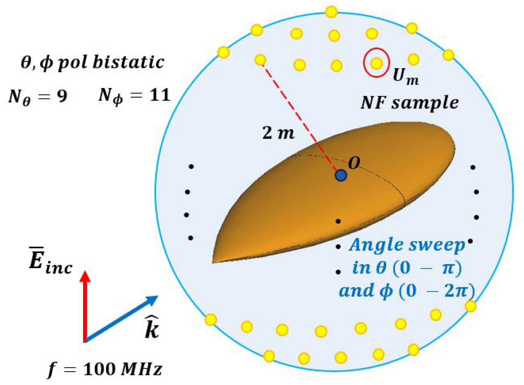 Sensors 20 07199 g005