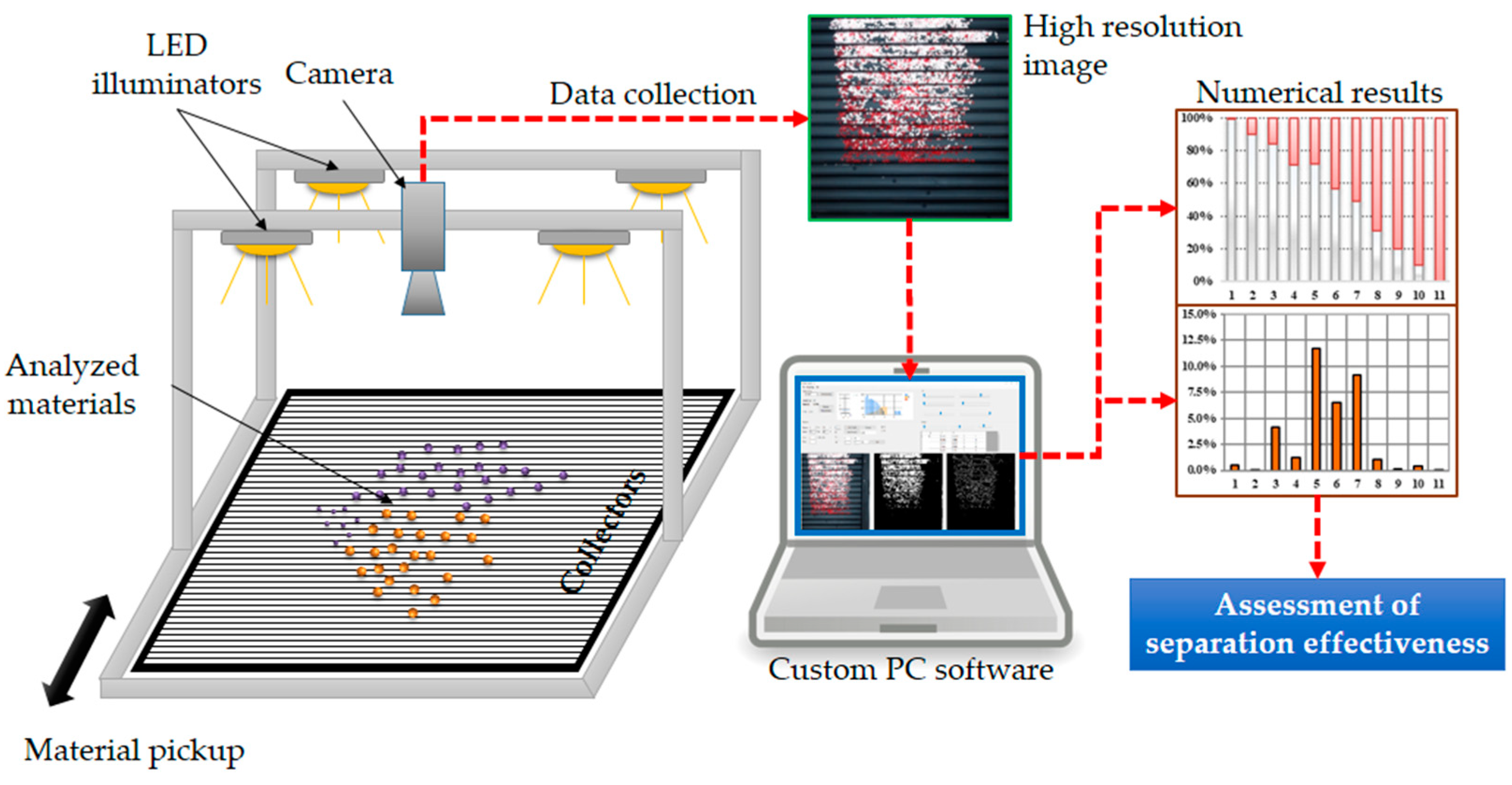 Sensors 20 07201 g002
