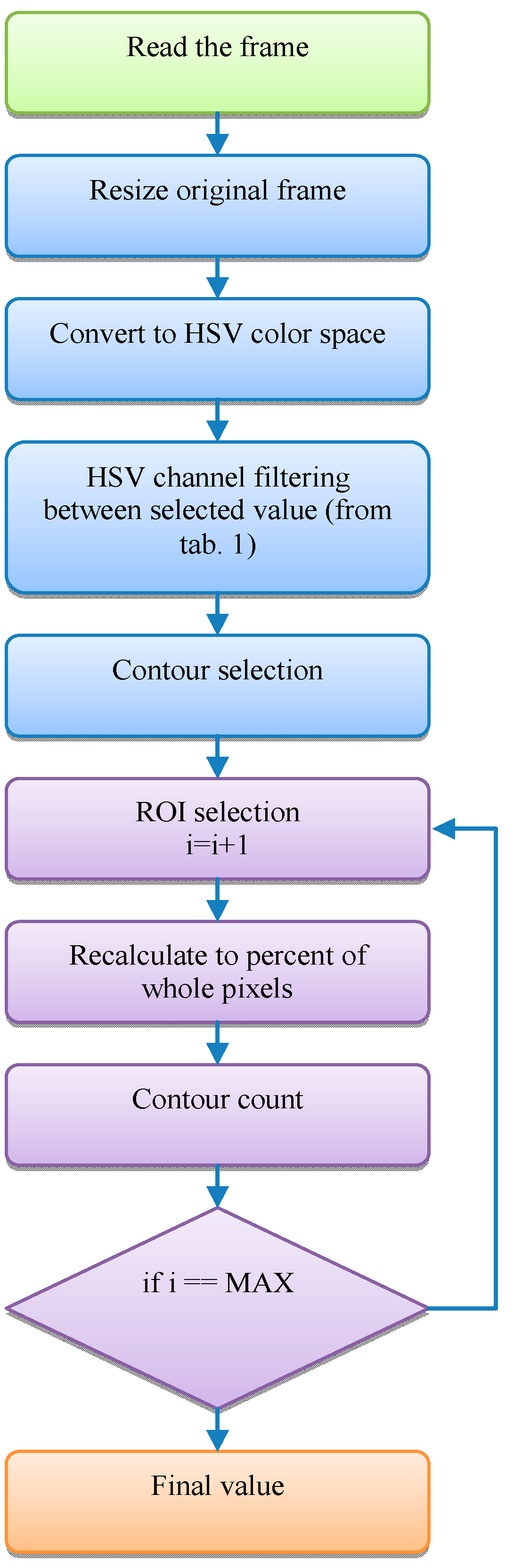 Sensors 20 07201 g005