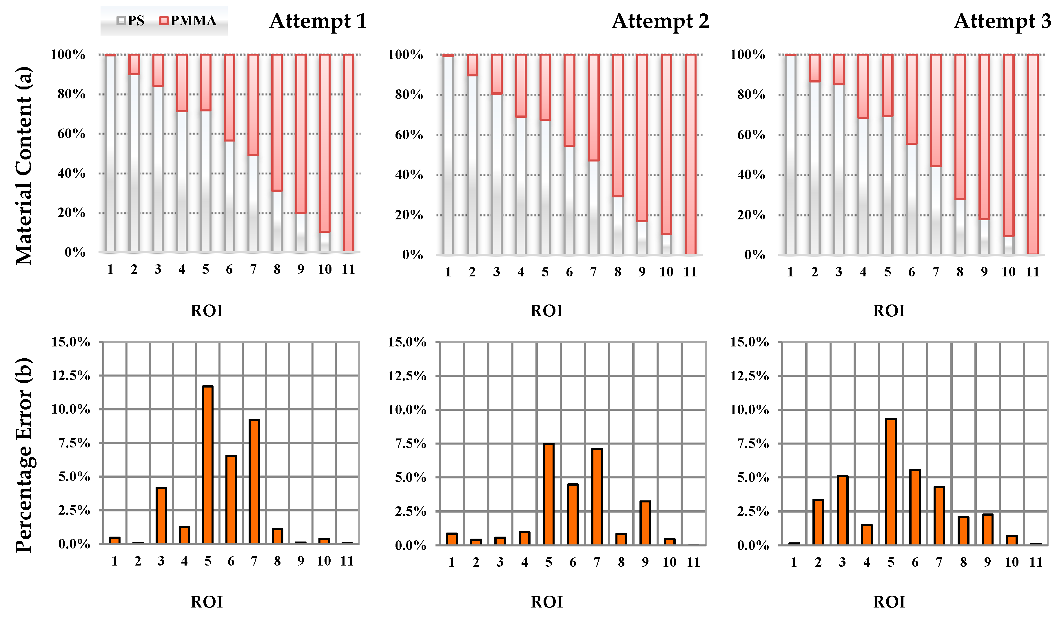Sensors 20 07201 g009