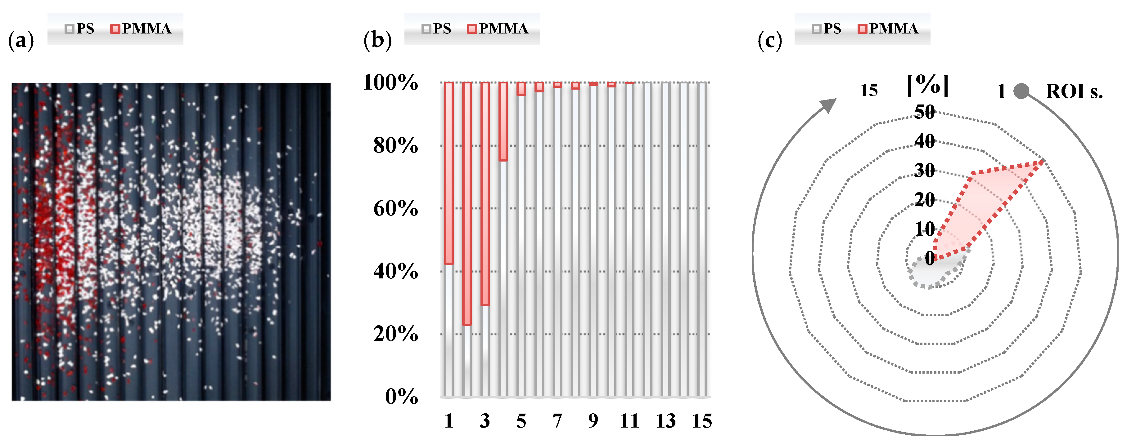 Sensors 20 07201 g011