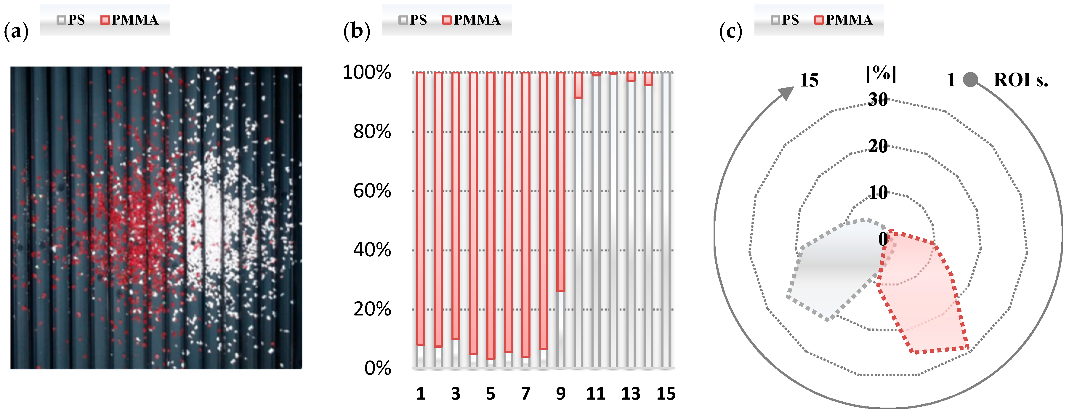 Sensors 20 07201 g012