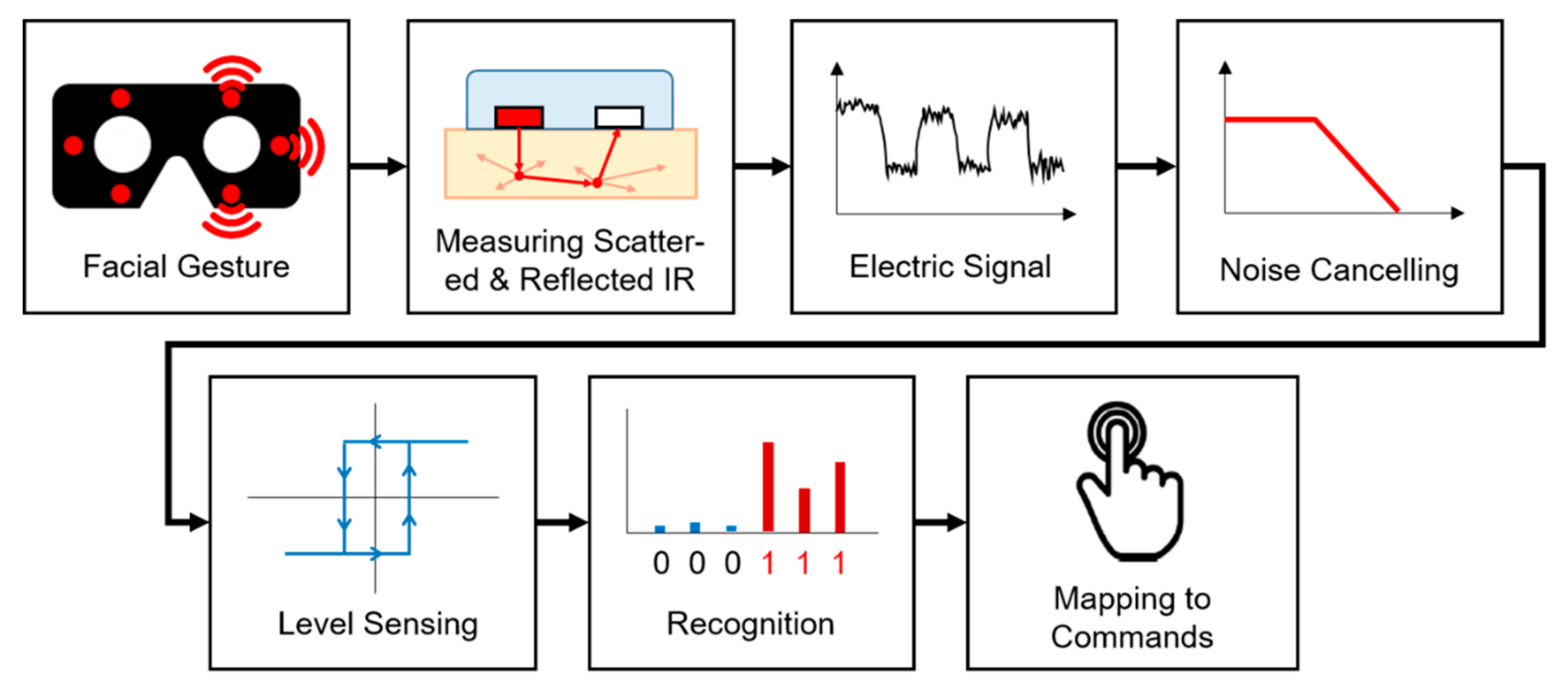 Sensors 20 07206 g005
