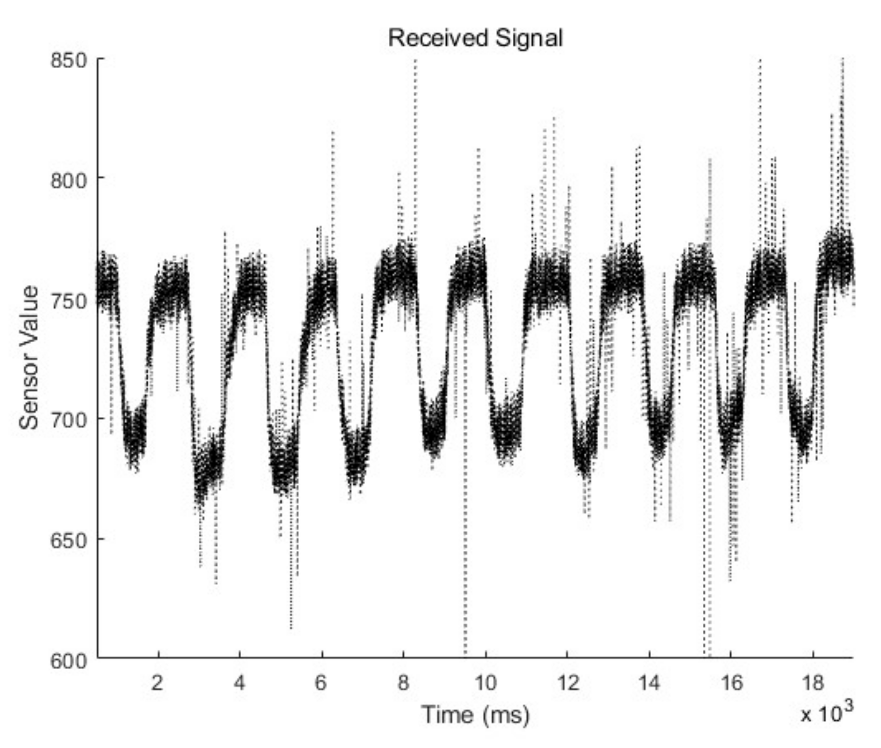 Sensors 20 07206 g006