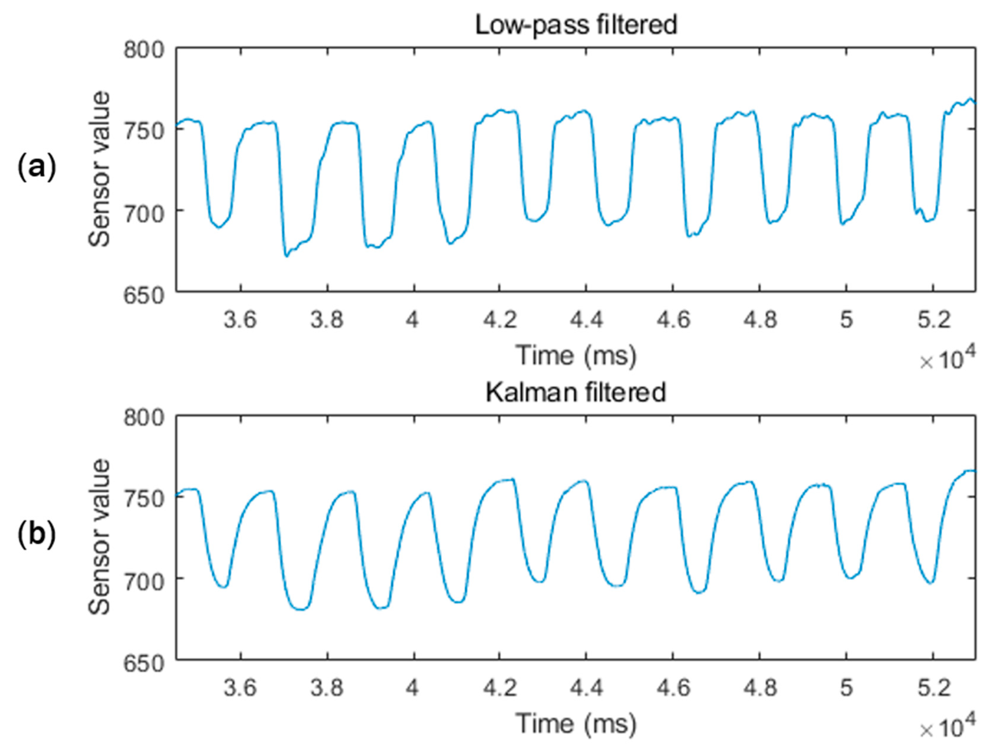 Sensors 20 07206 g007