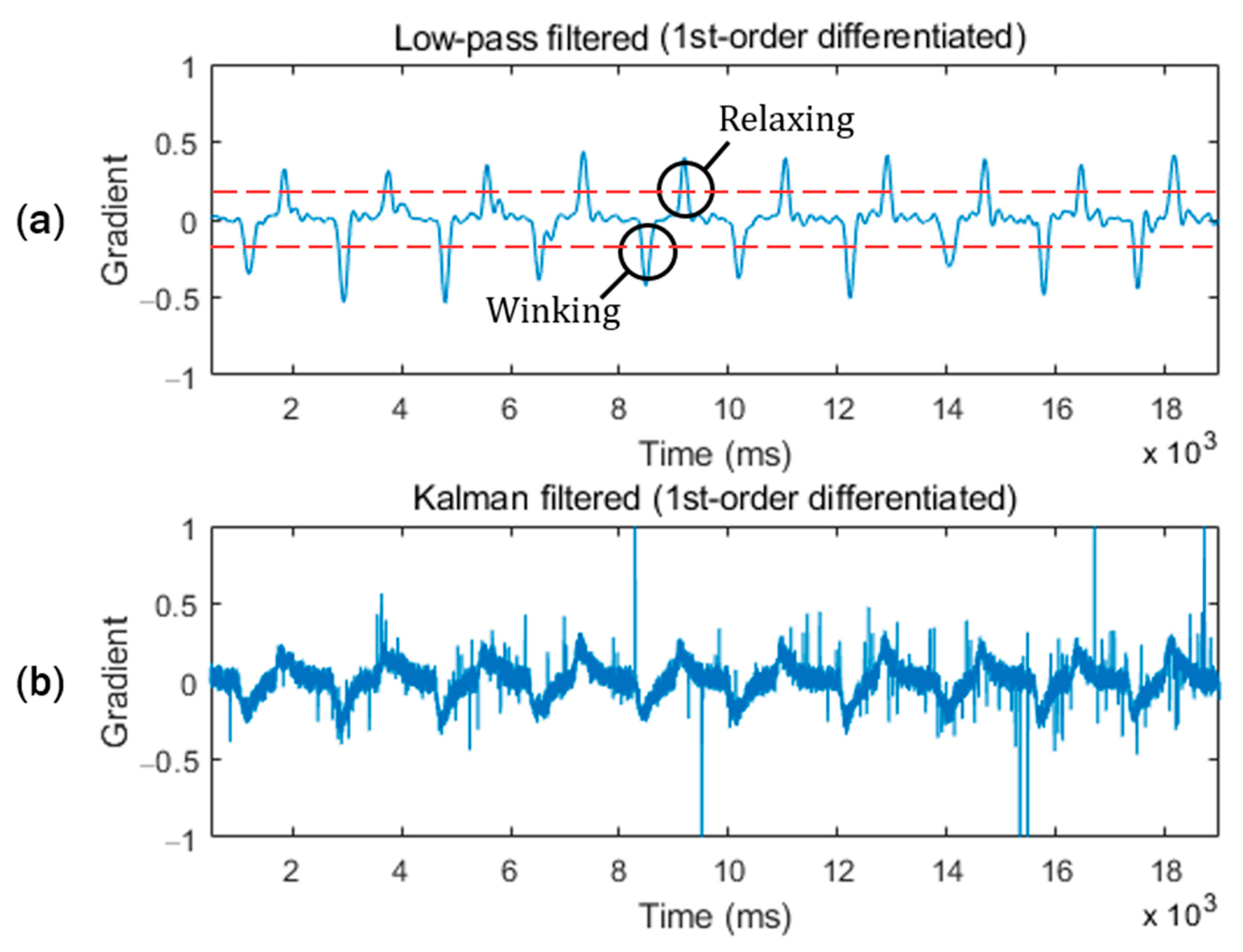 Sensors 20 07206 g008