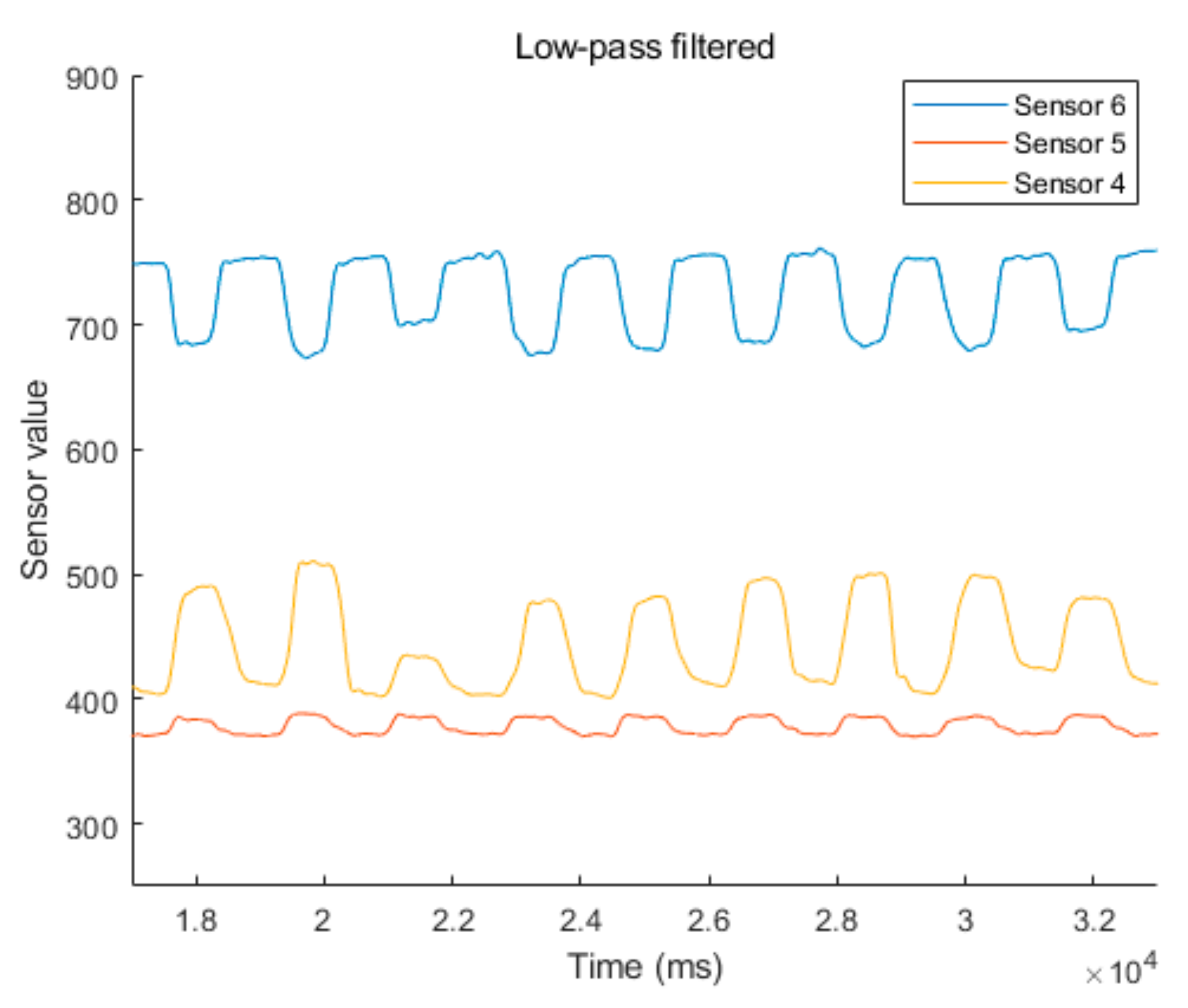 Sensors 20 07206 g009