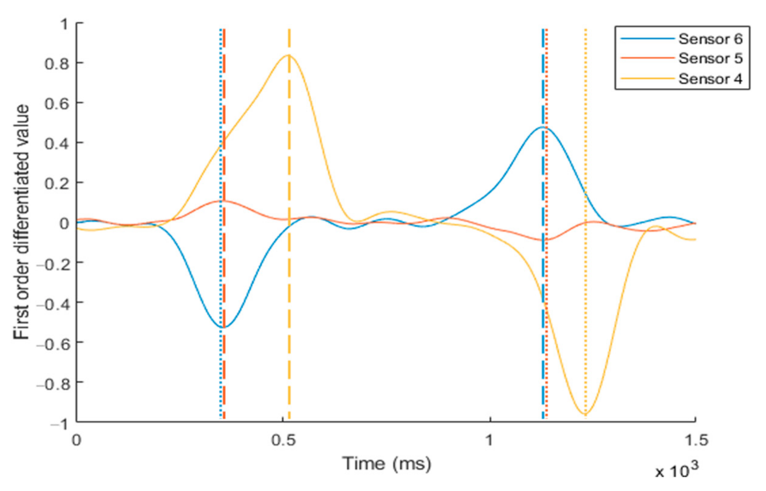 Sensors 20 07206 g010
