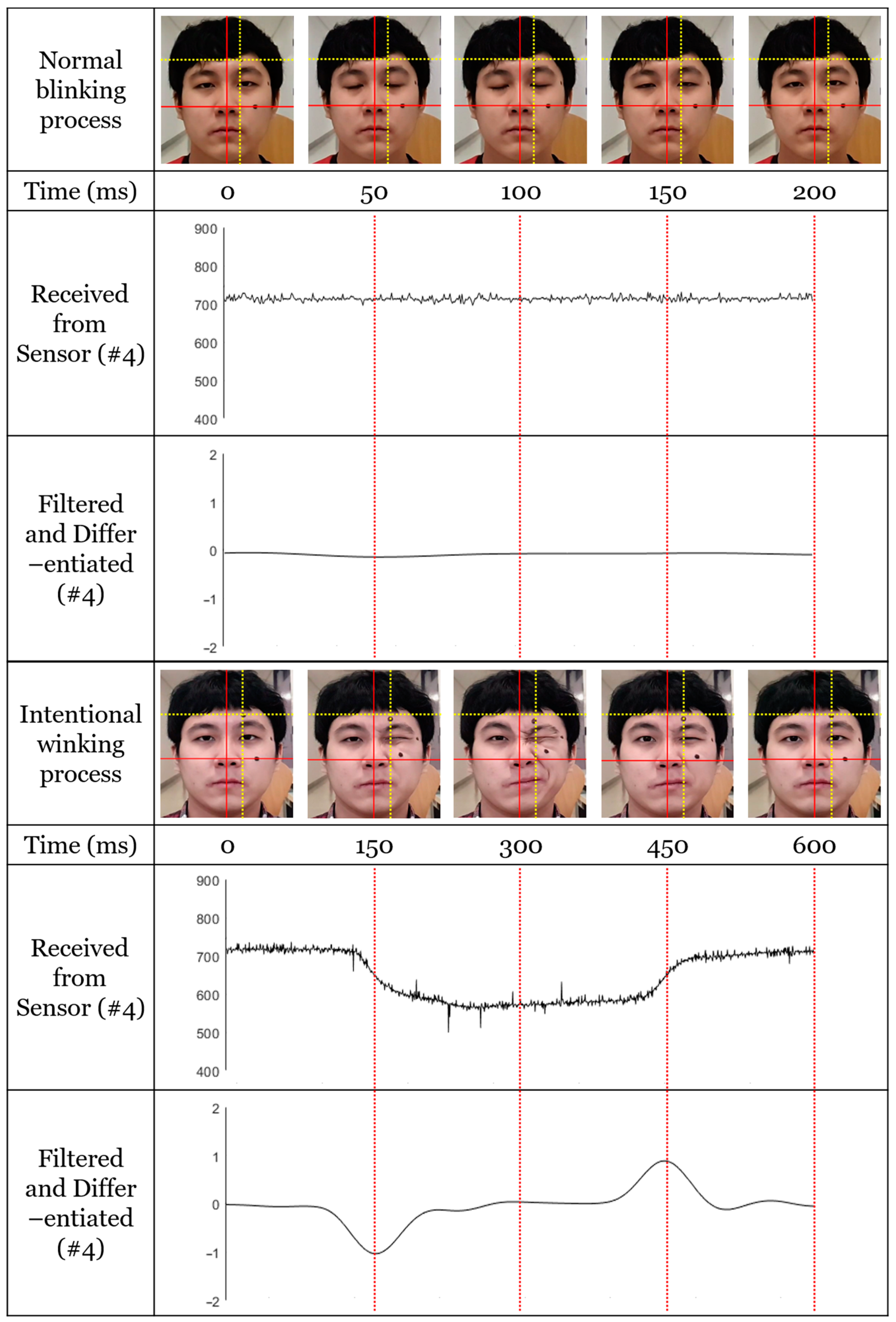 Sensors 20 07206 g014