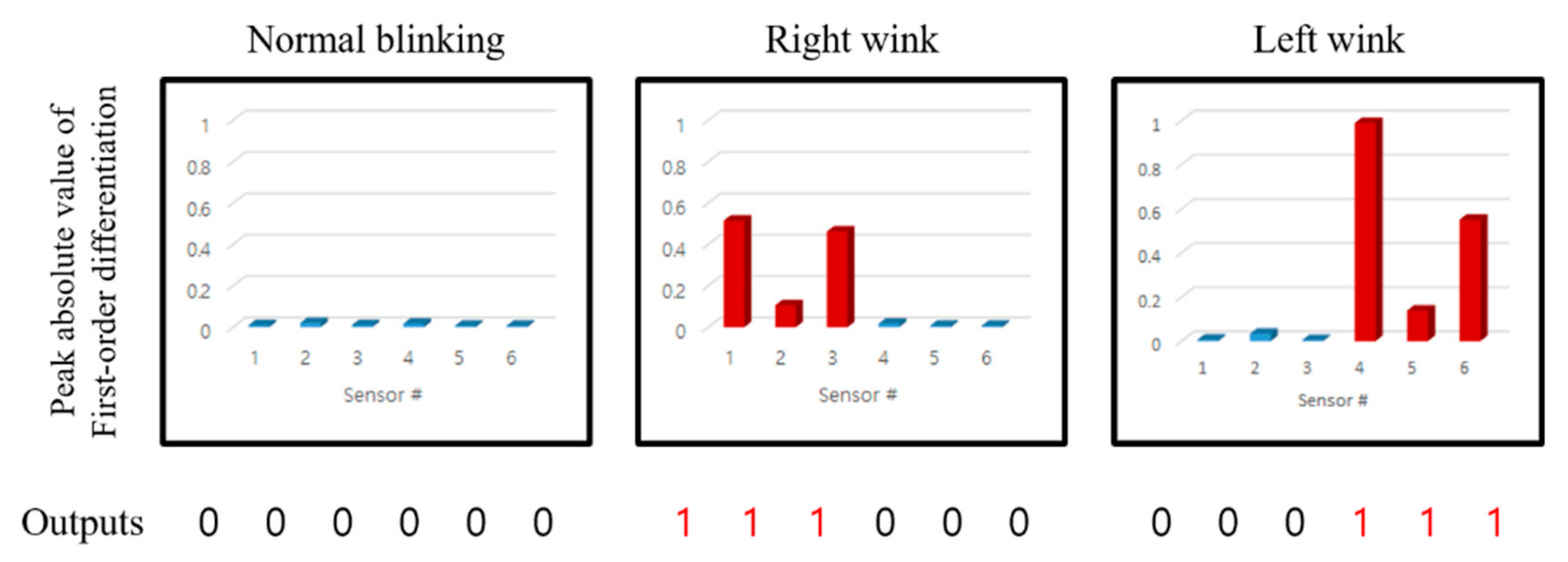 Sensors 20 07206 g015