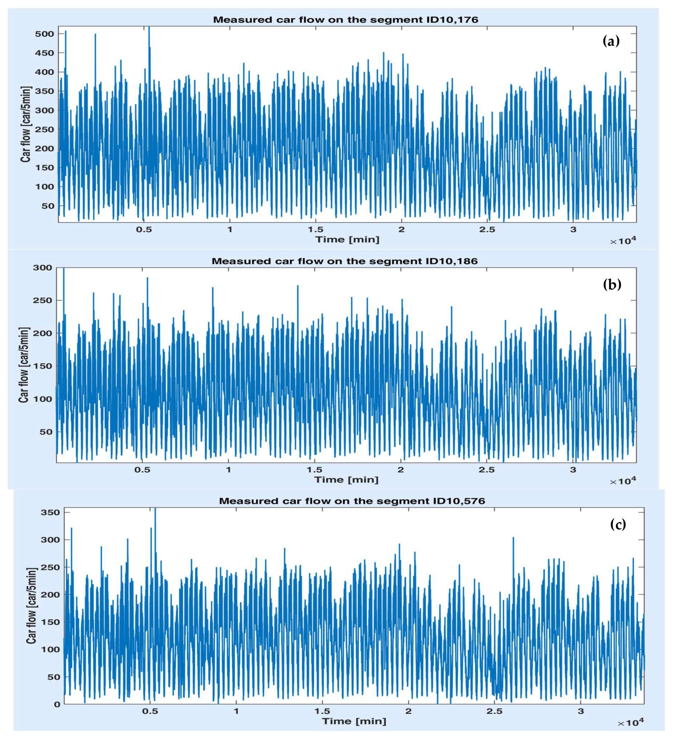 Sensors 20 07209 g004
