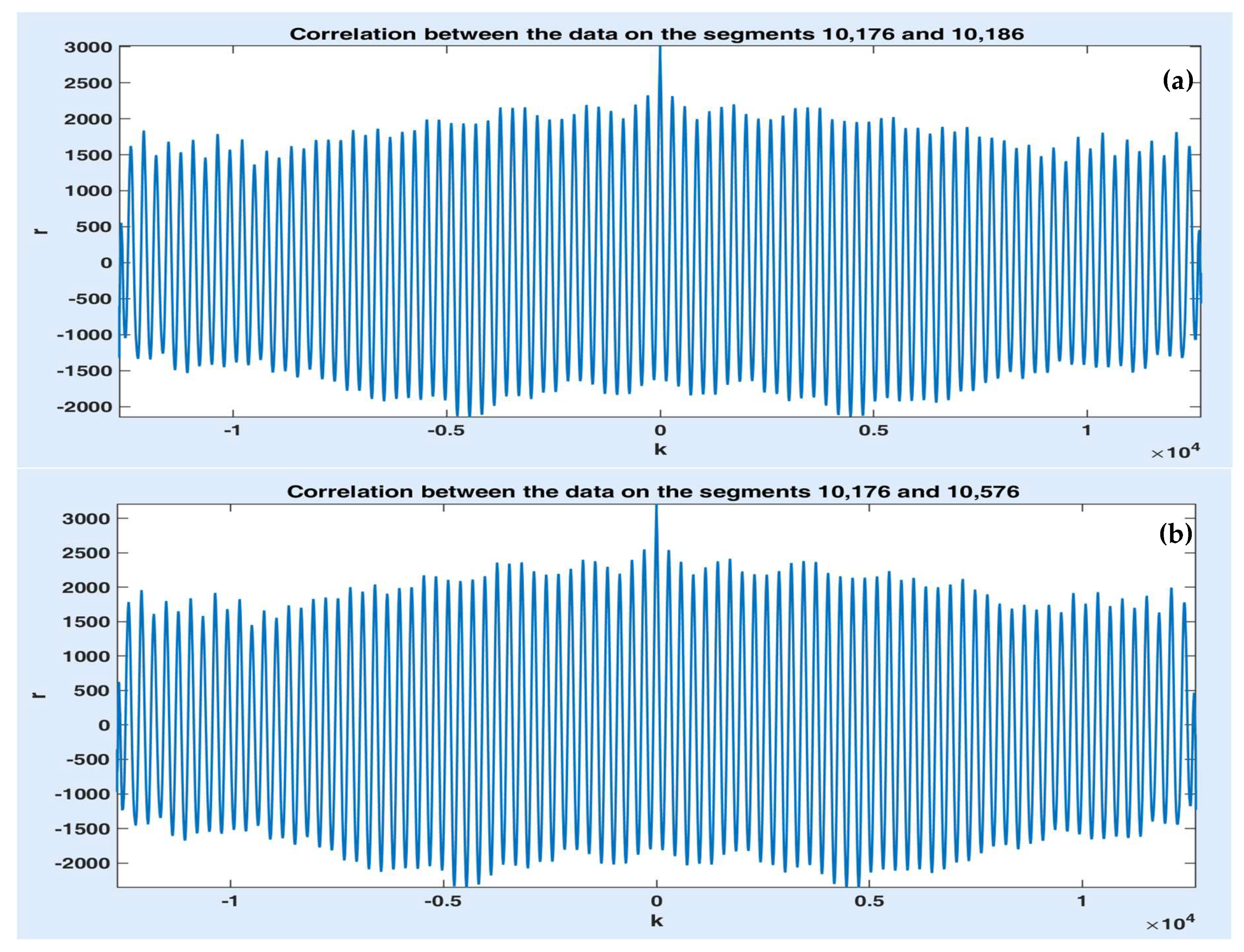 Sensors 20 07209 g005