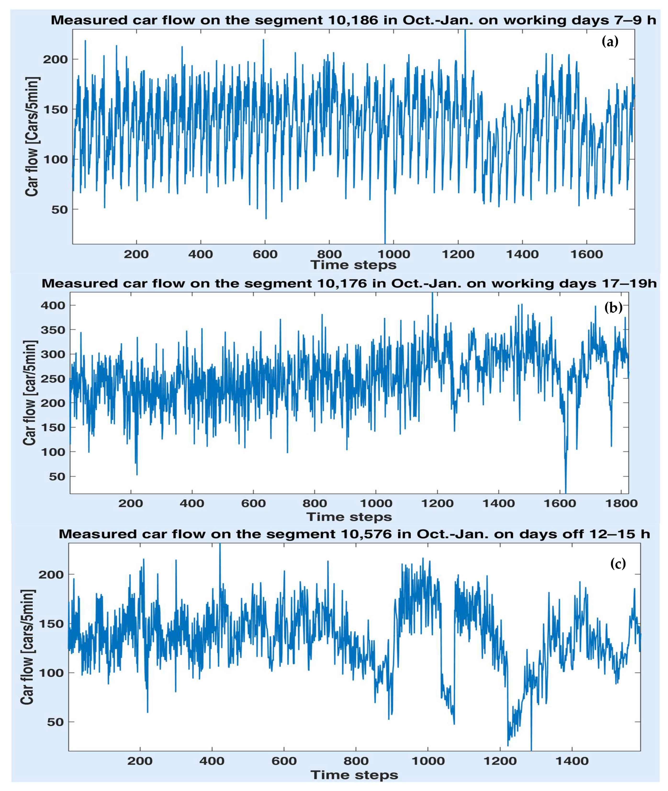 Sensors 20 07209 g006a