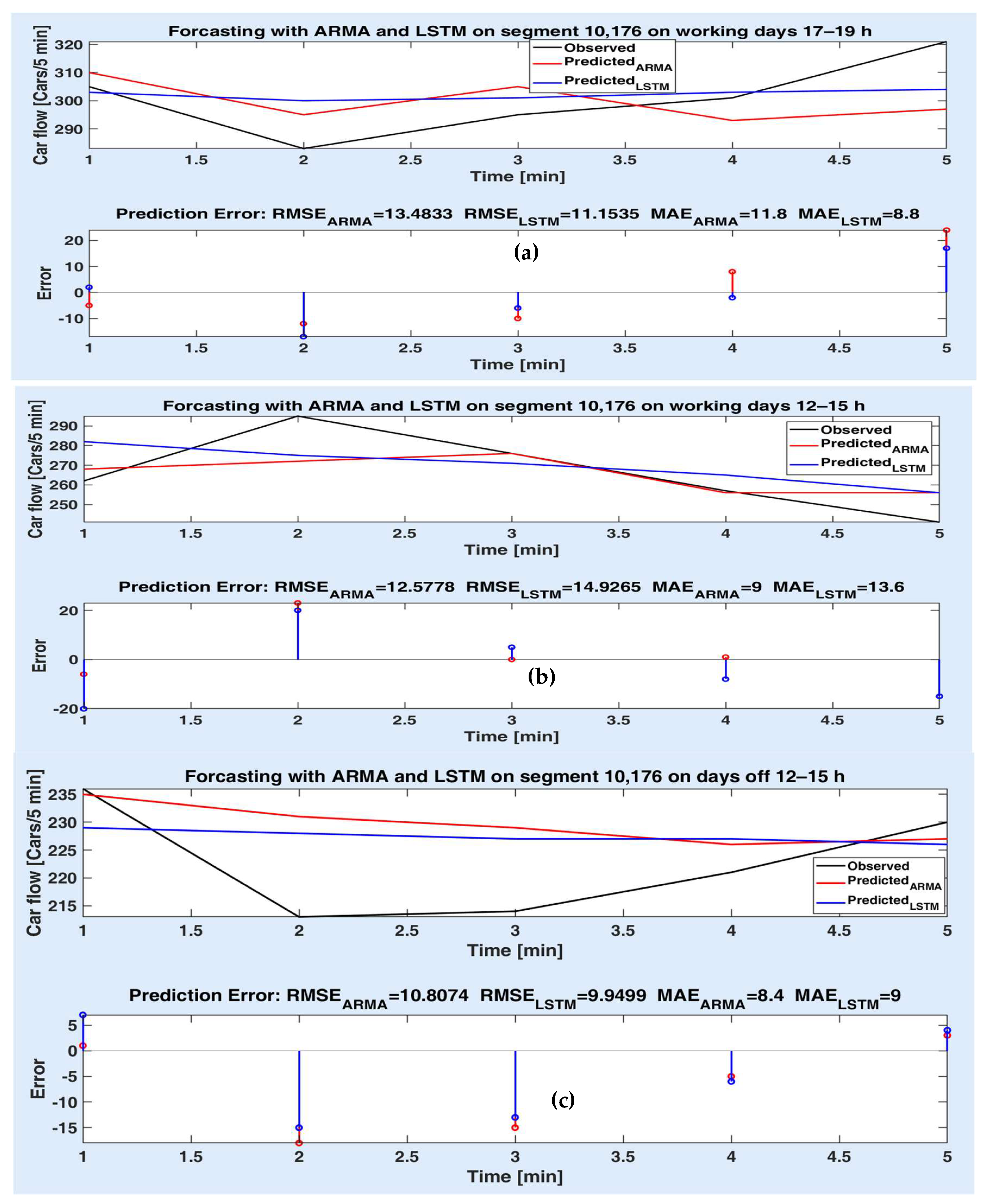 Sensors 20 07209 g007
