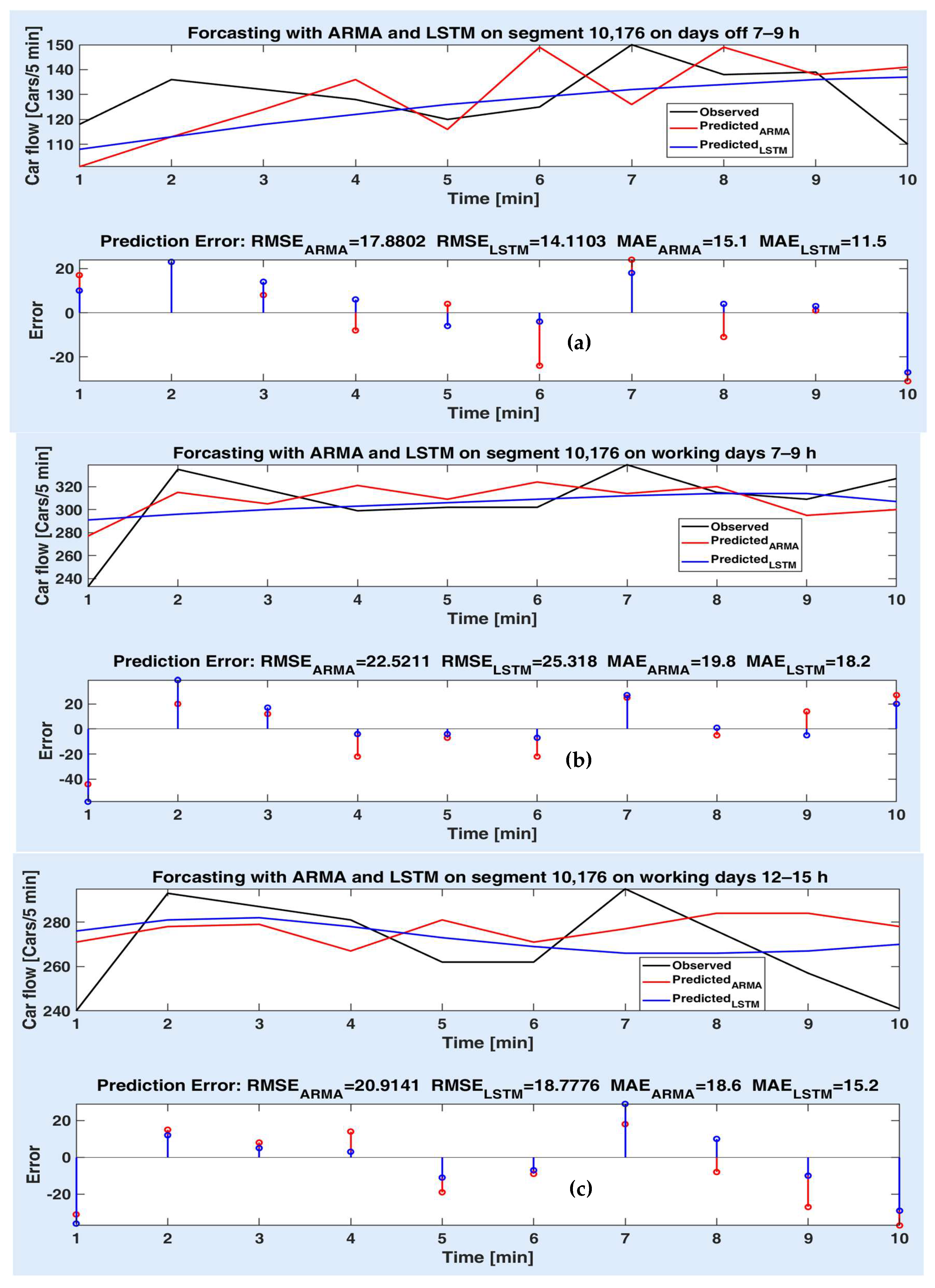 Sensors 20 07209 g008
