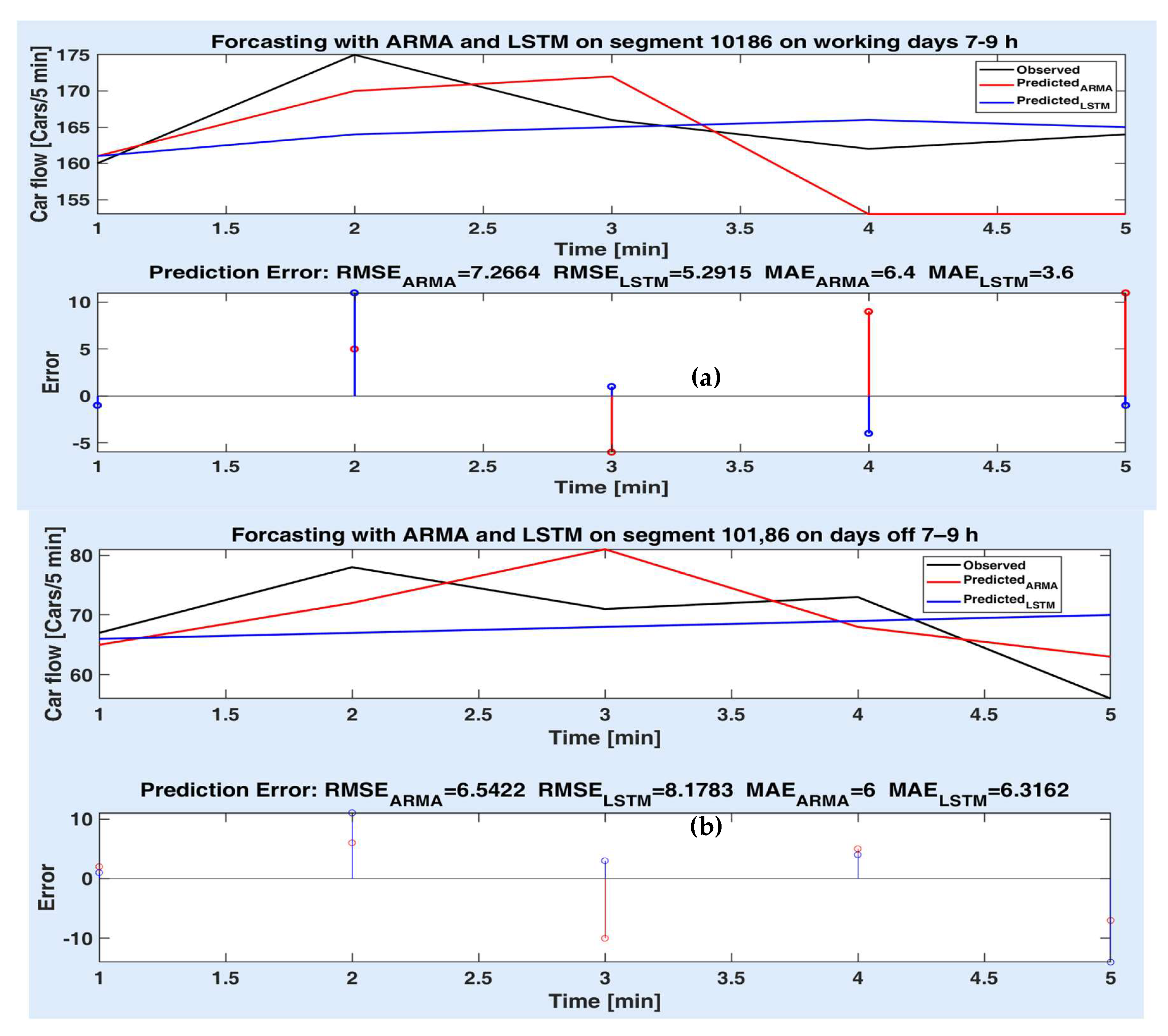 Sensors 20 07209 g009