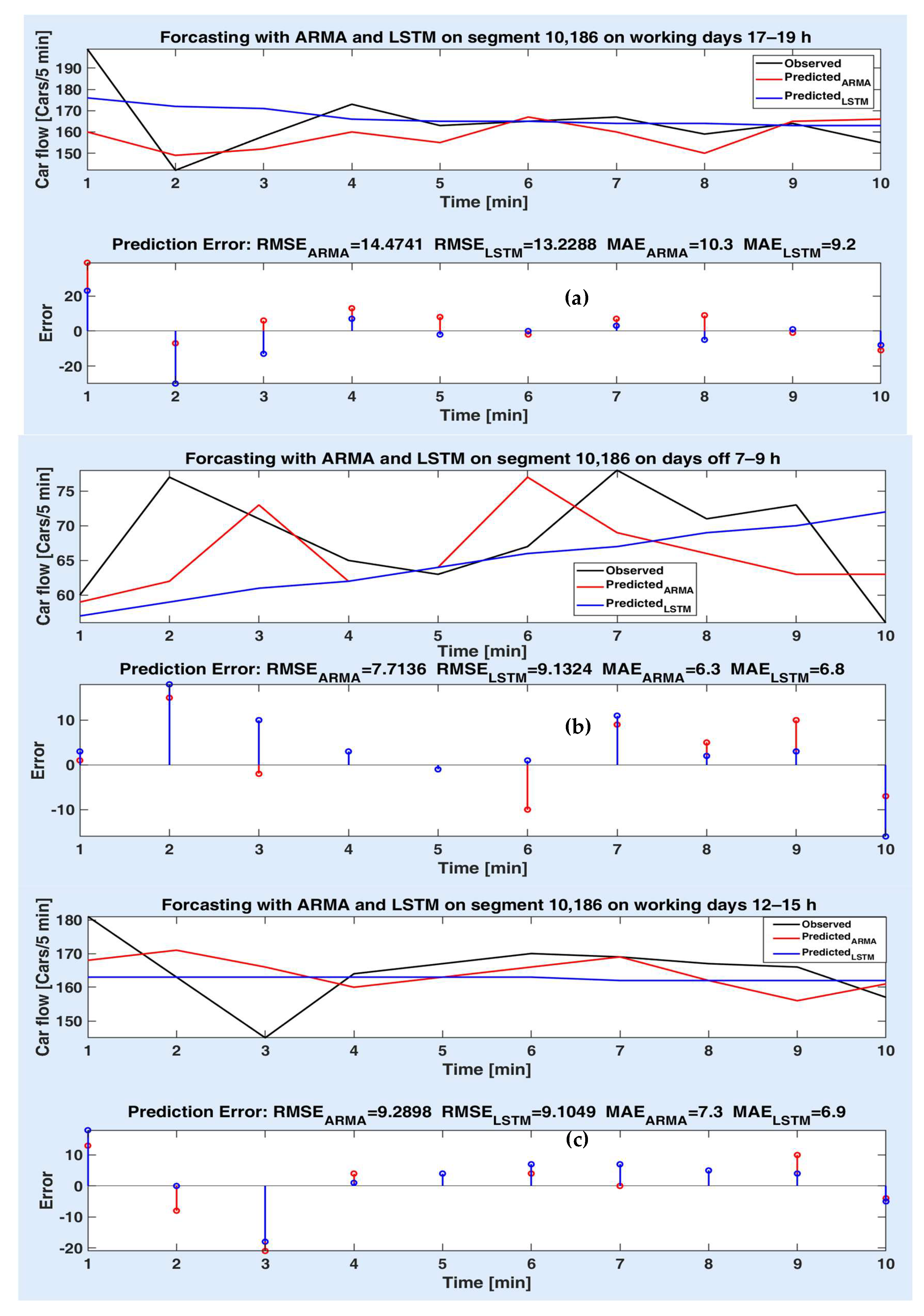 Sensors 20 07209 g010