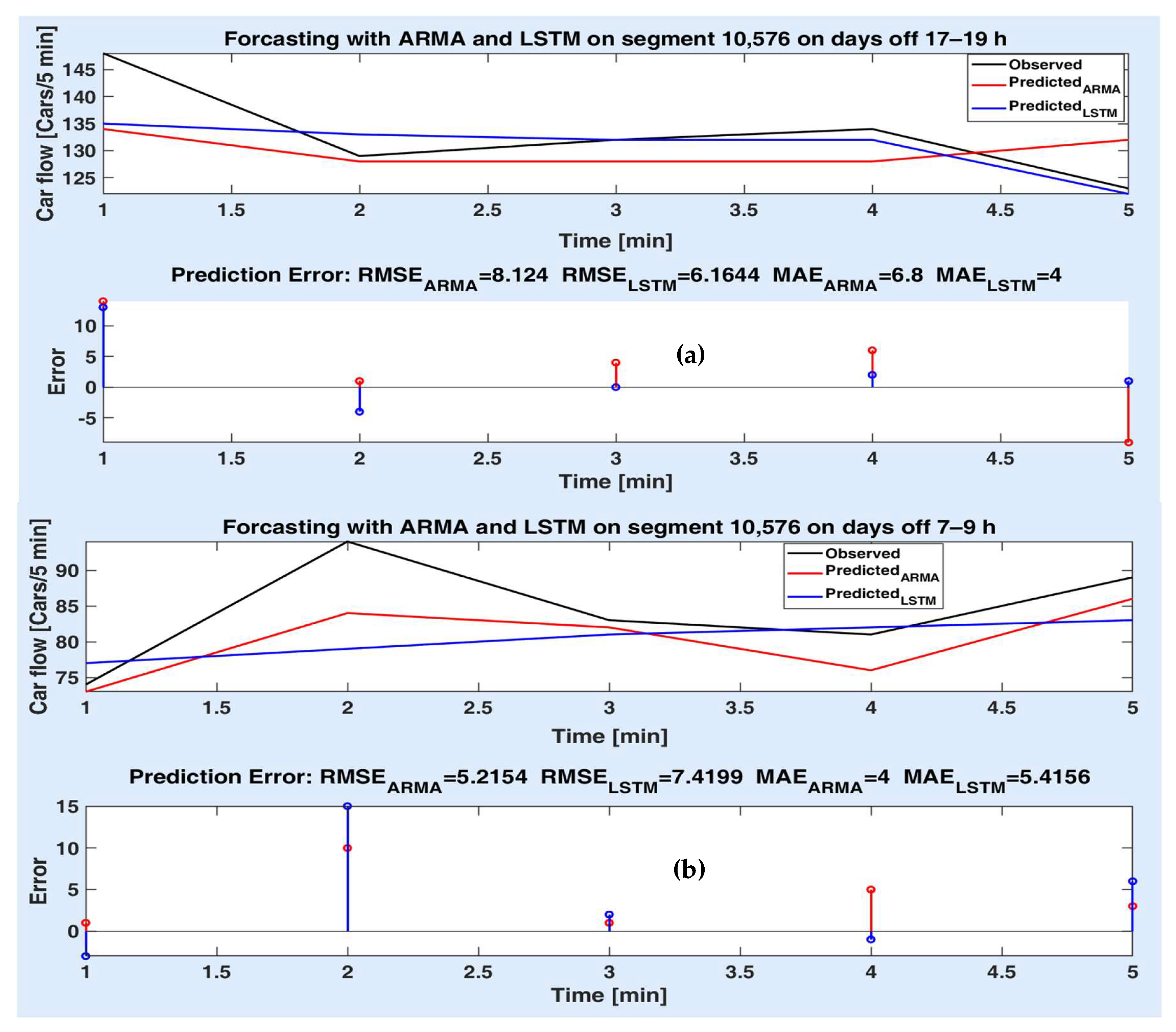 Sensors 20 07209 g011