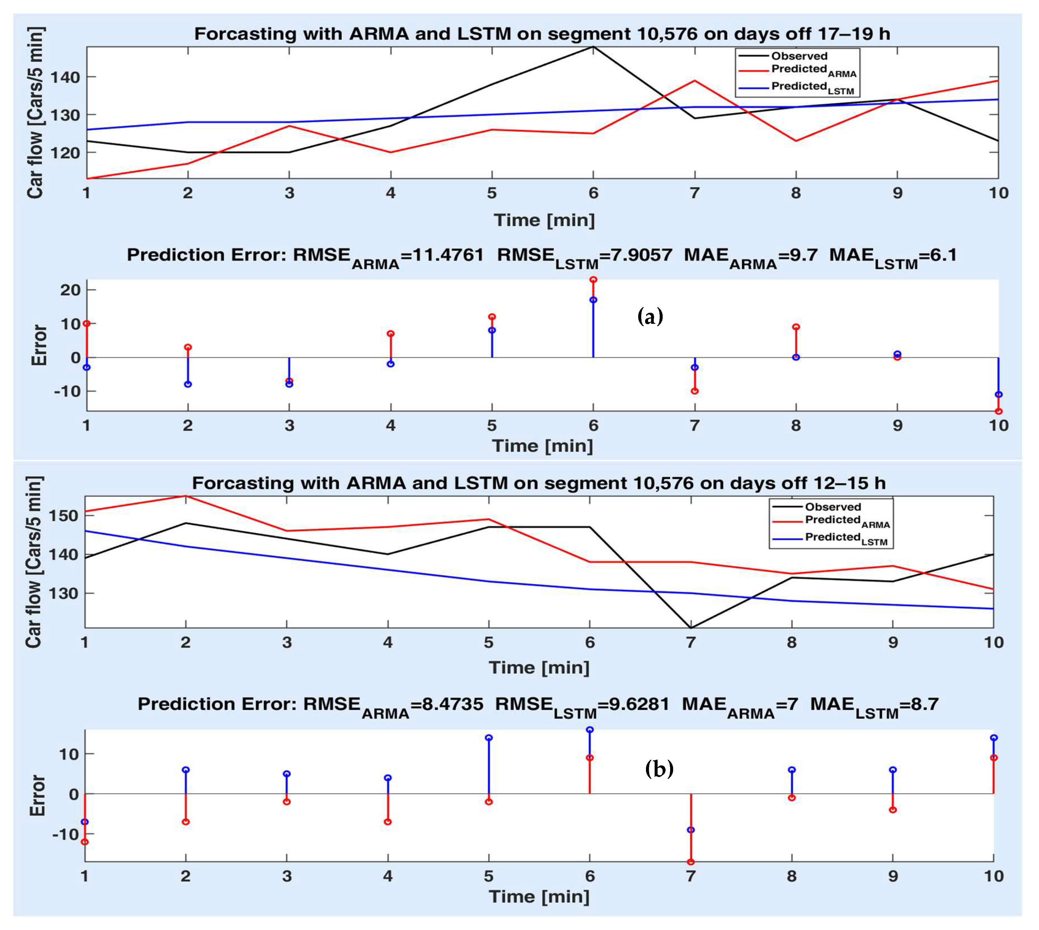 Sensors 20 07209 g012