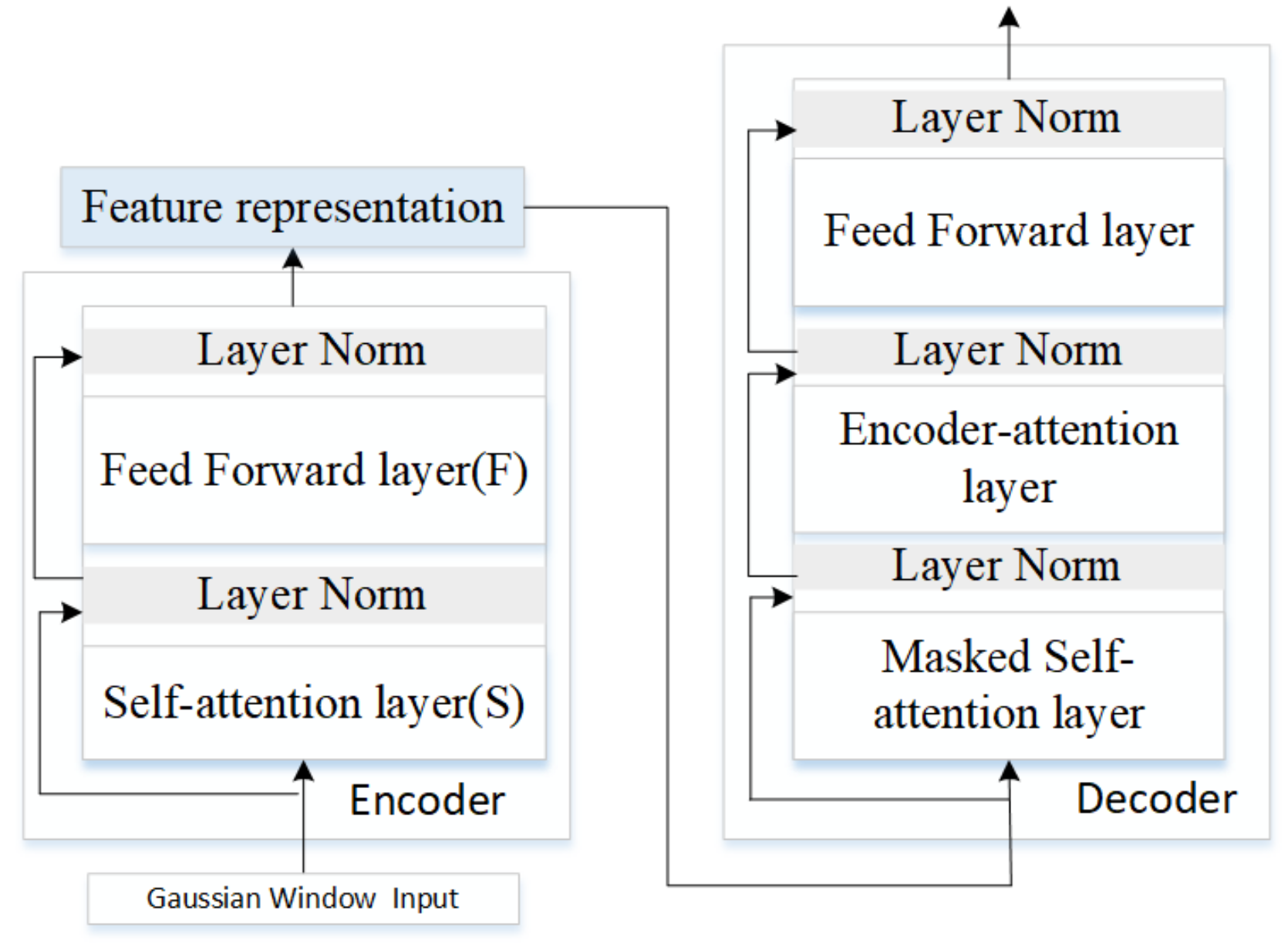Sensors 20 07211 g004