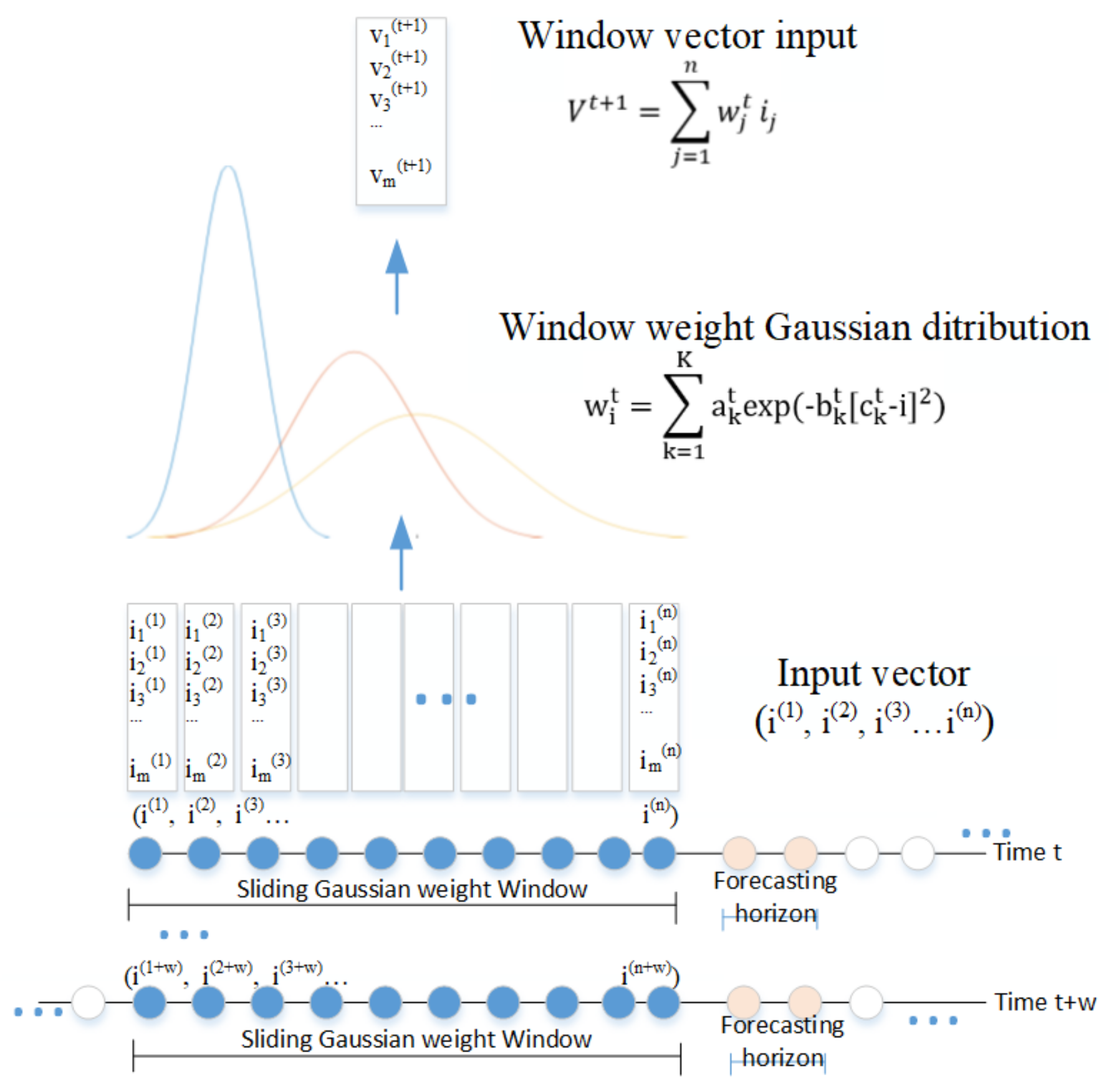 Sensors 20 07211 g005