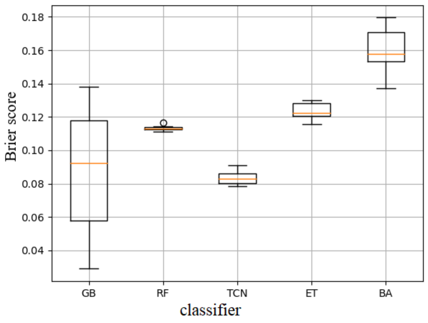 Sensors 20 07211 g008