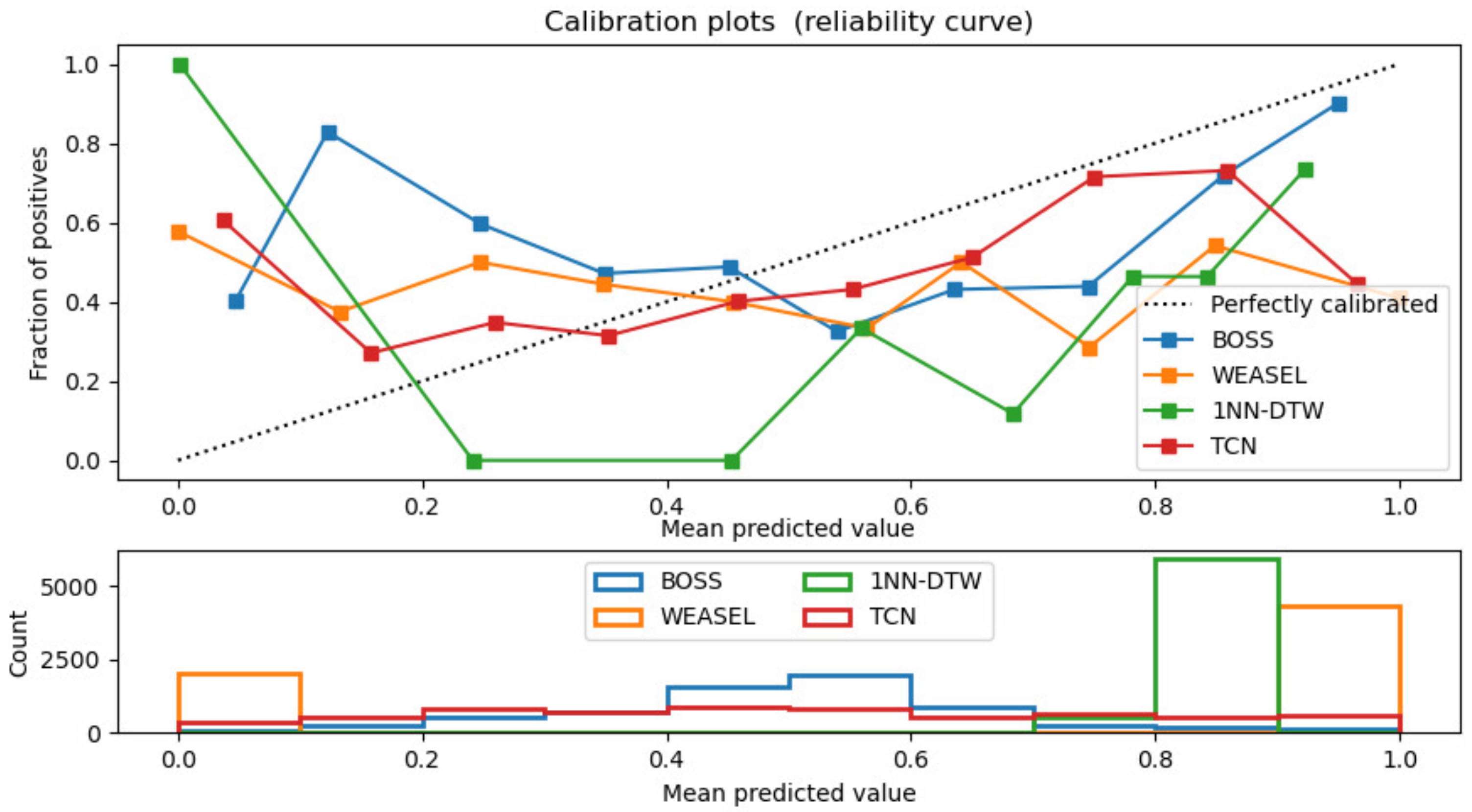 Sensors 20 07211 g012