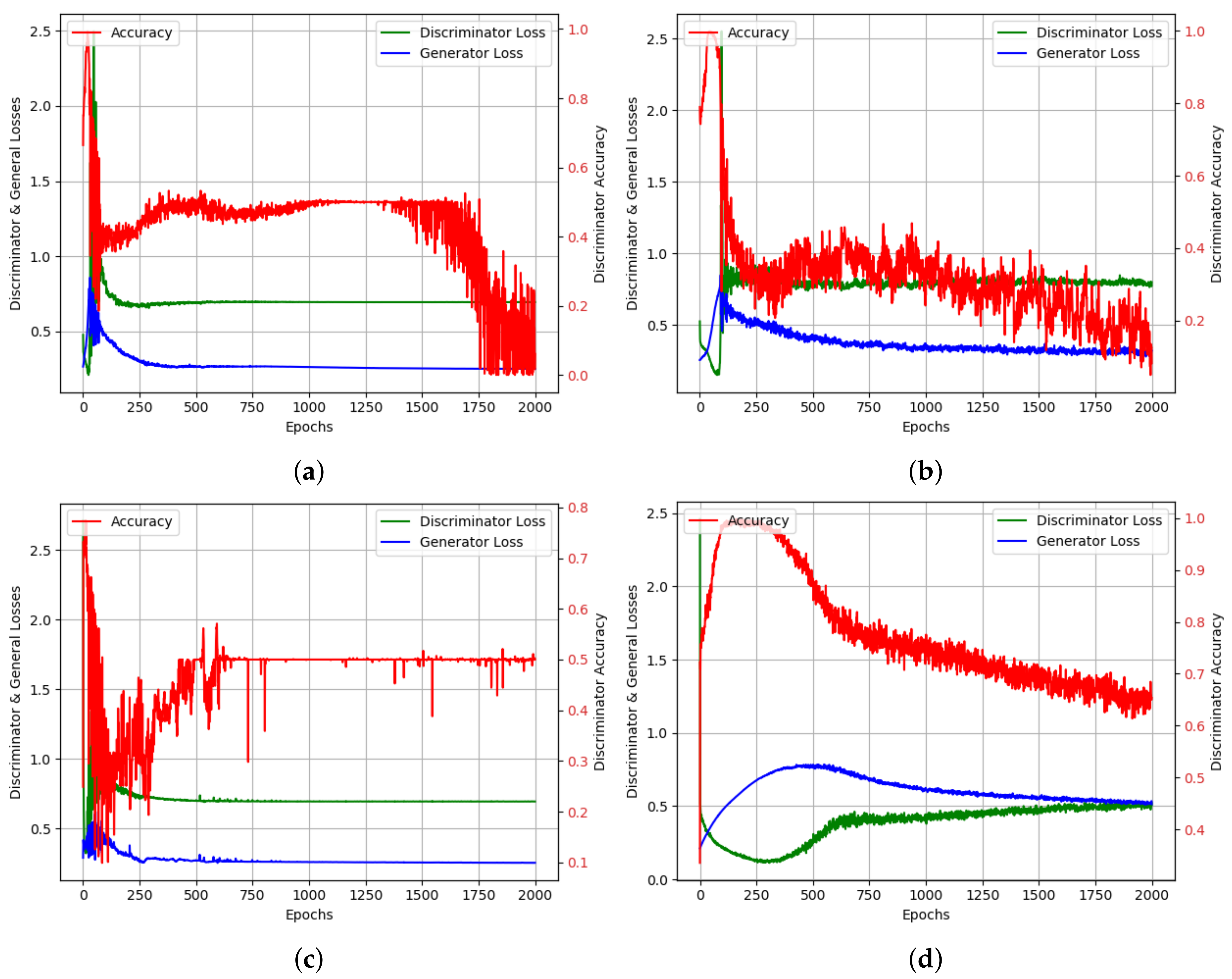 Sensors 20 07211 g014