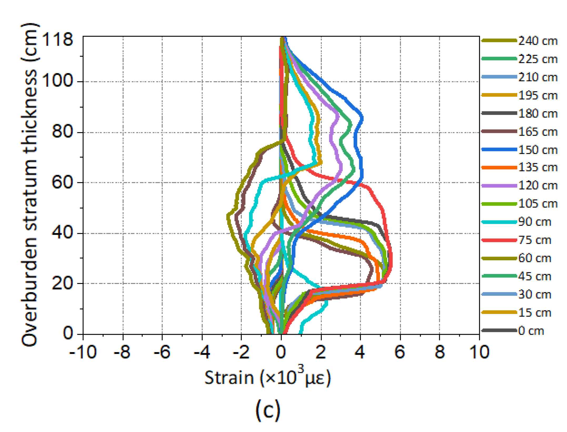 Sensors 20 07215 g003b