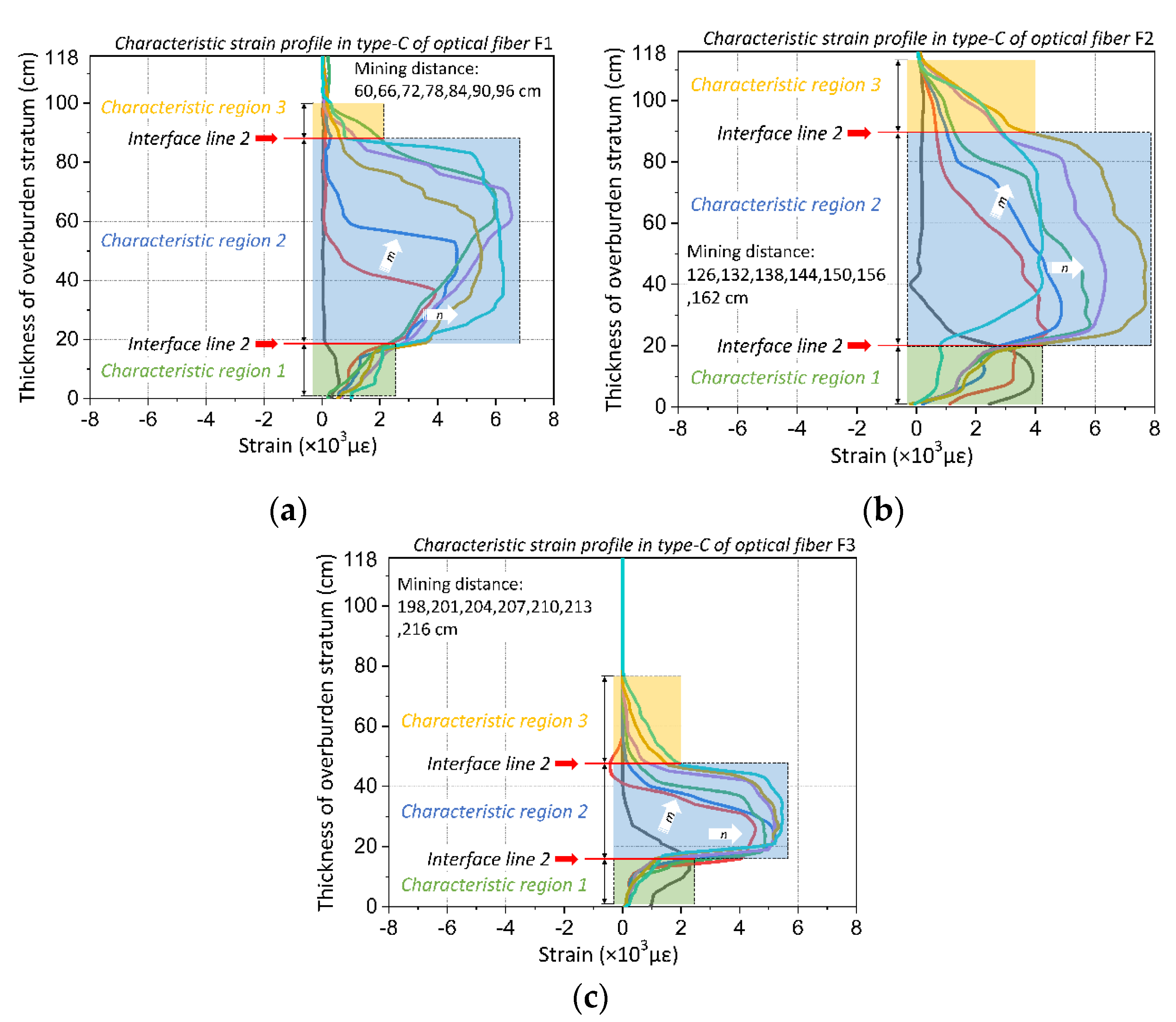 Sensors 20 07215 g005