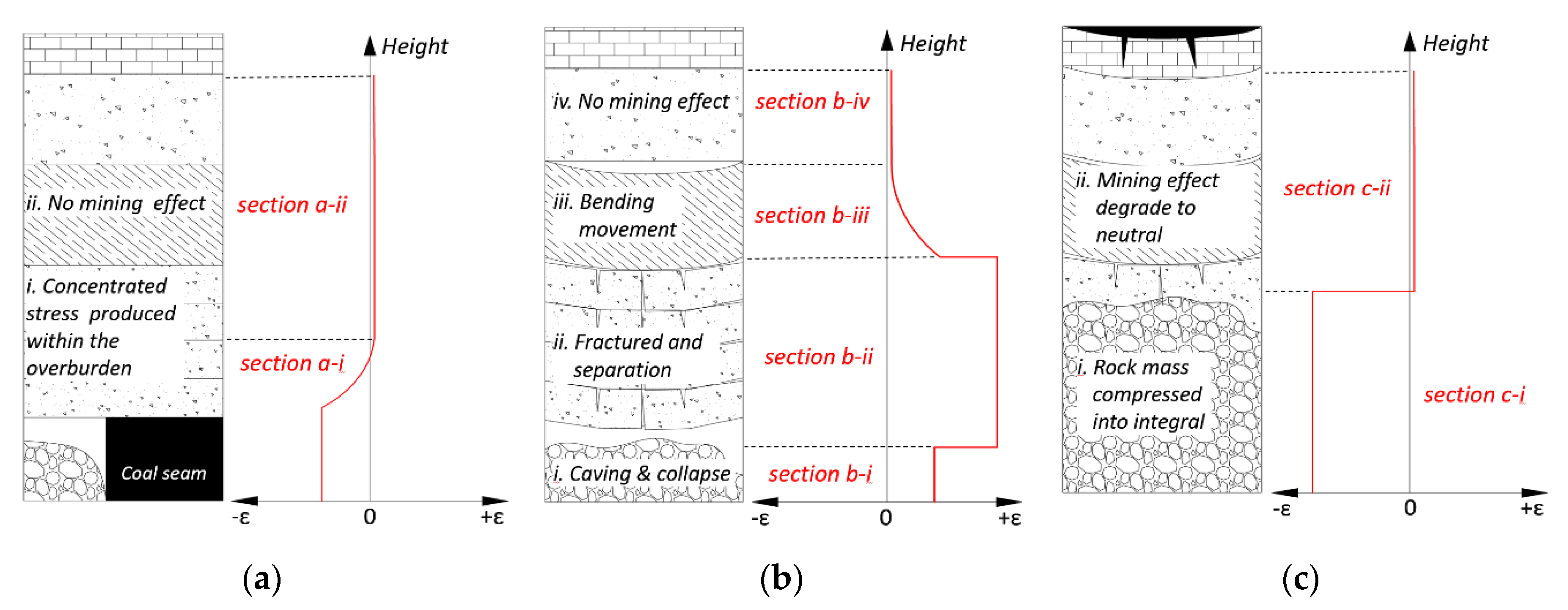 Sensors 20 07215 g011