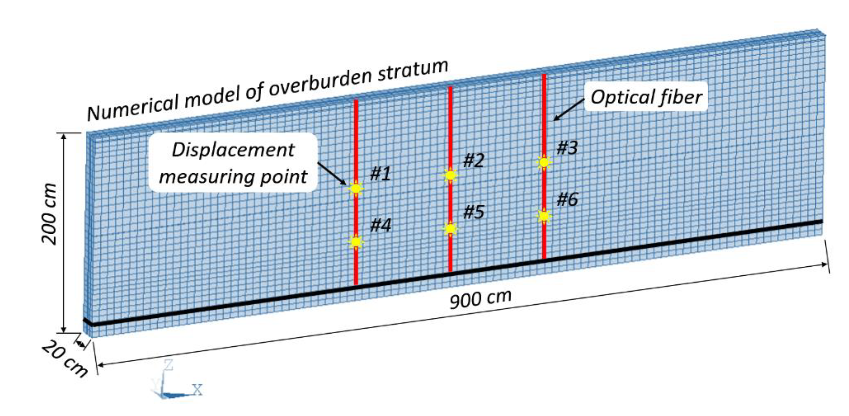 Sensors 20 07215 g012